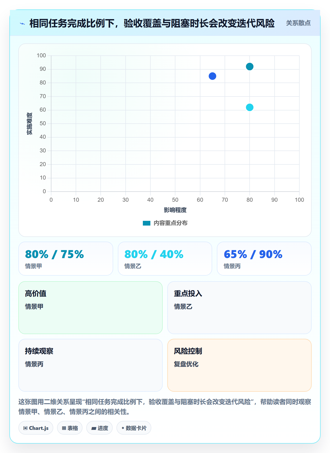 迭代进度最佳实践：项目成员迭代管理协同管理，常见问题