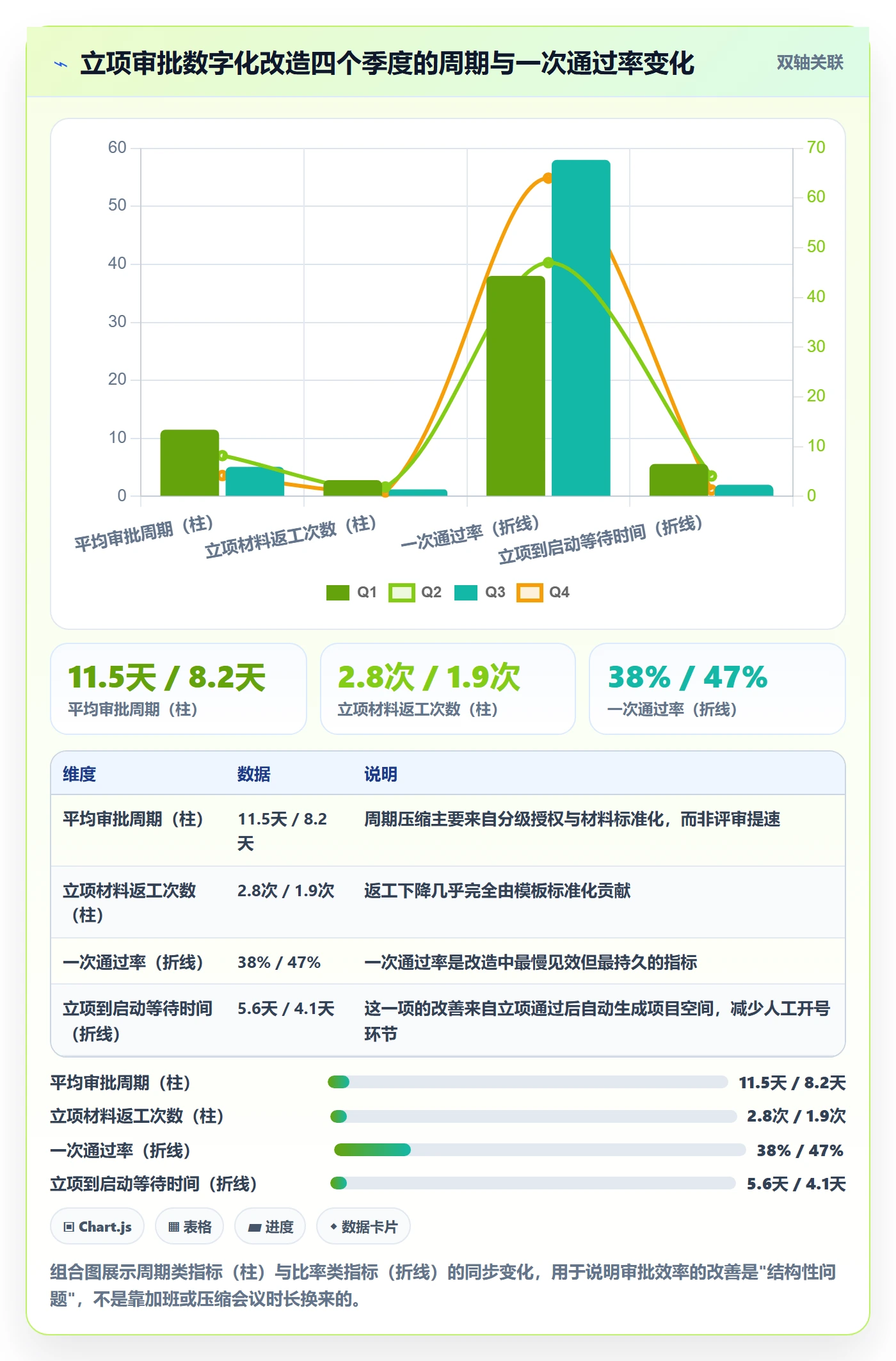 立项审批最佳实践:项目负责人项目立项实操方法,常见问题