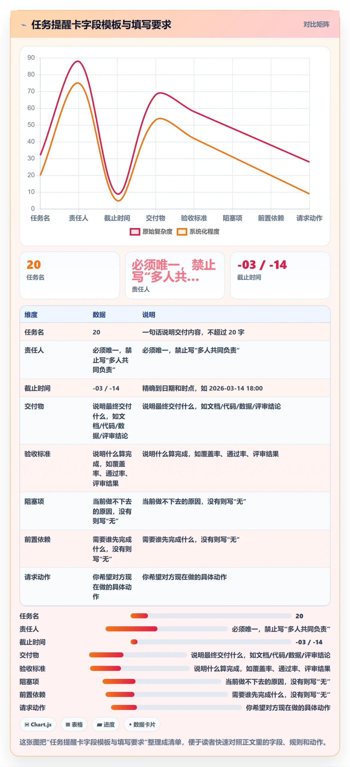 催办实操方法：项目经理提升任务提醒效率的入门指南方法与模板