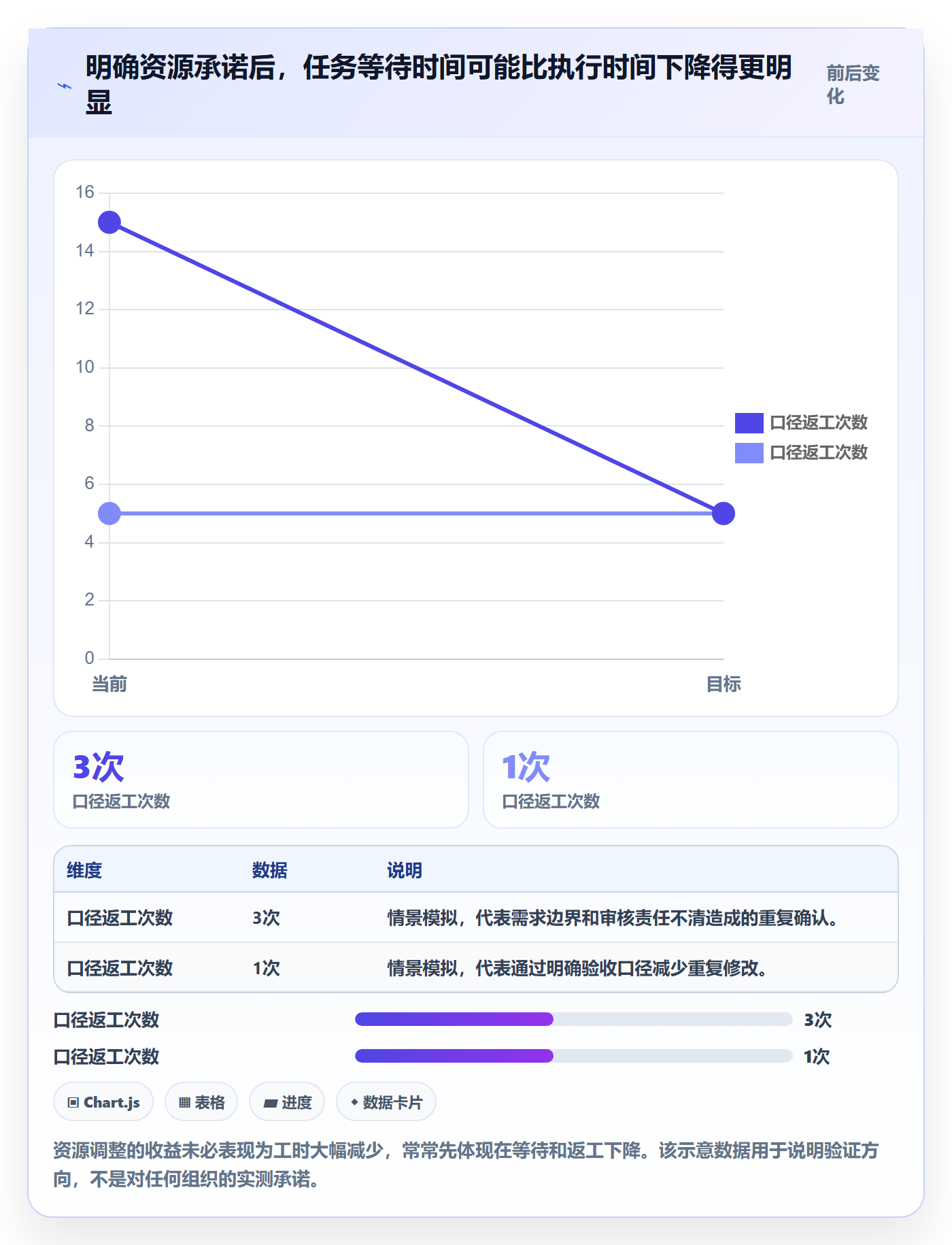 角色最佳实践:项目负责人资源管理实操方法,常见问题