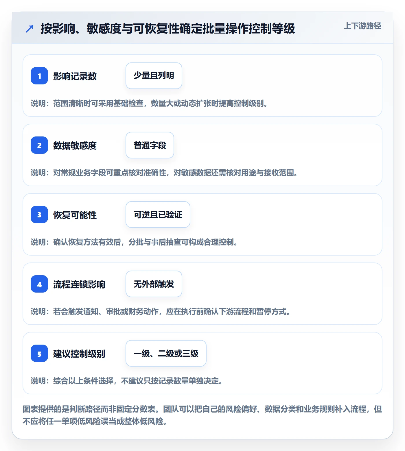 批量操作最佳实践:跨部门团队列表视图风险控制,常见问题