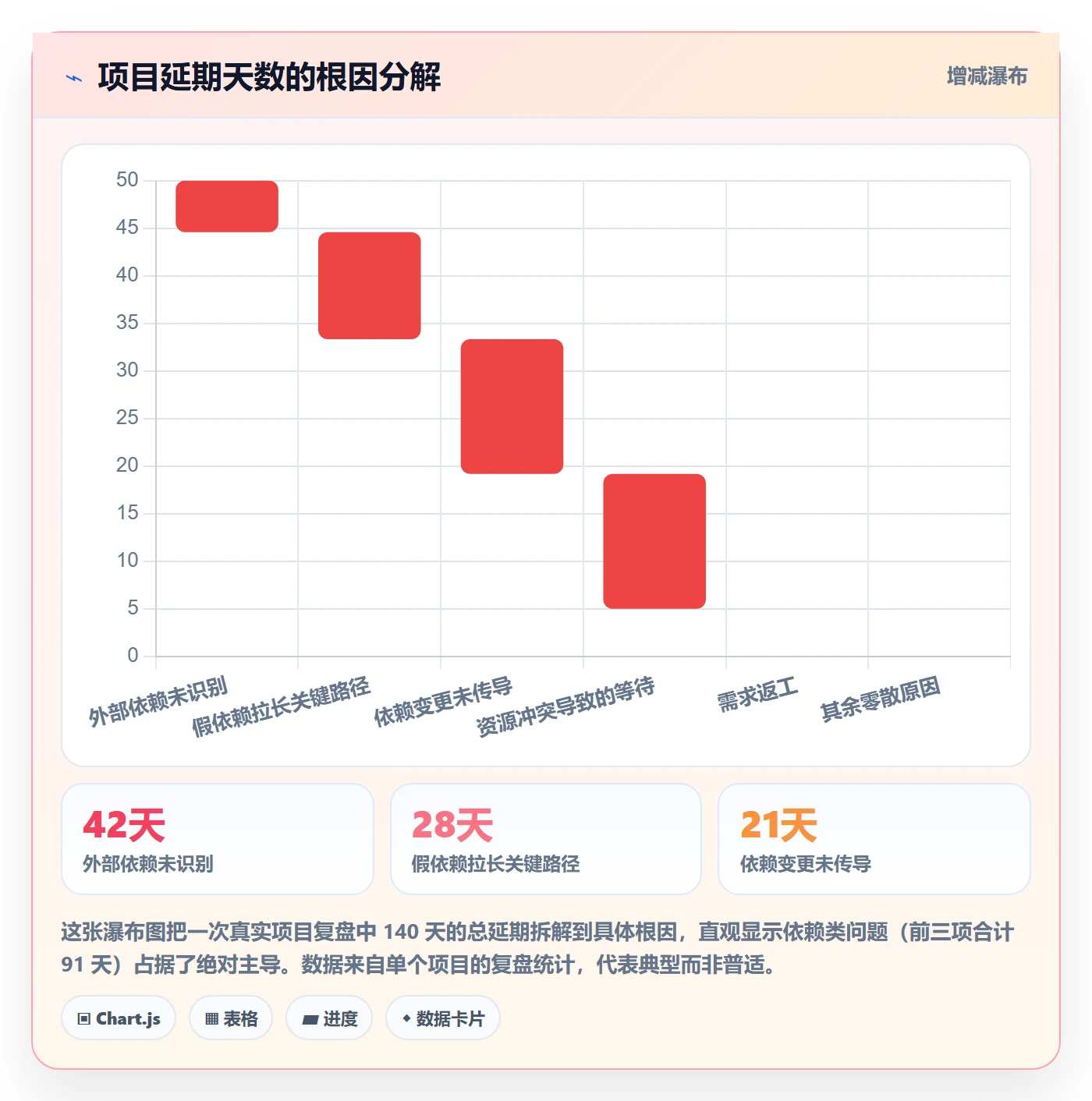 FS管理指南:PMO如何做好任务依赖,实操方法全流程