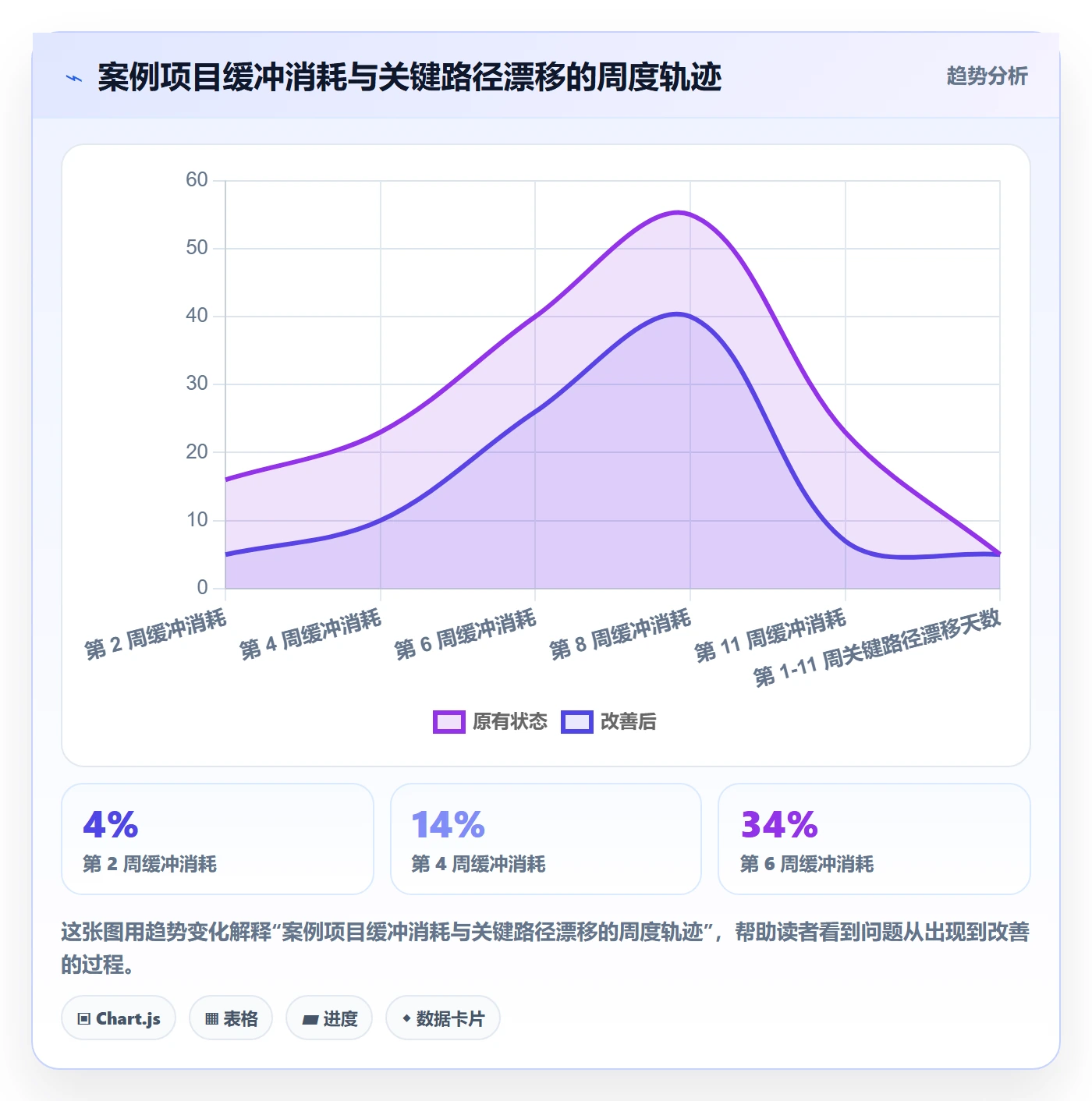 阶段进度落地方案：PMO开展进度管理的风险控制案例解析