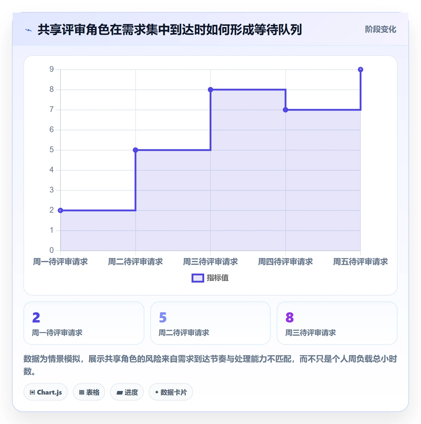 产能管理指南：跨部门团队如何做好资源负载，最佳实践全流程