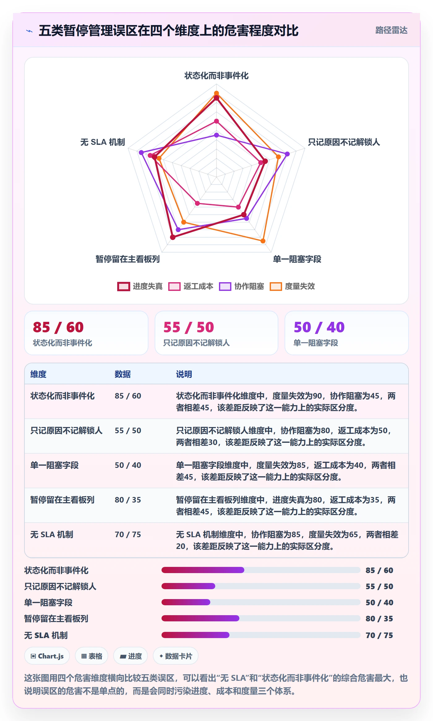 暂停管理指南:研发团队如何做好任务执行,实操方法全流程