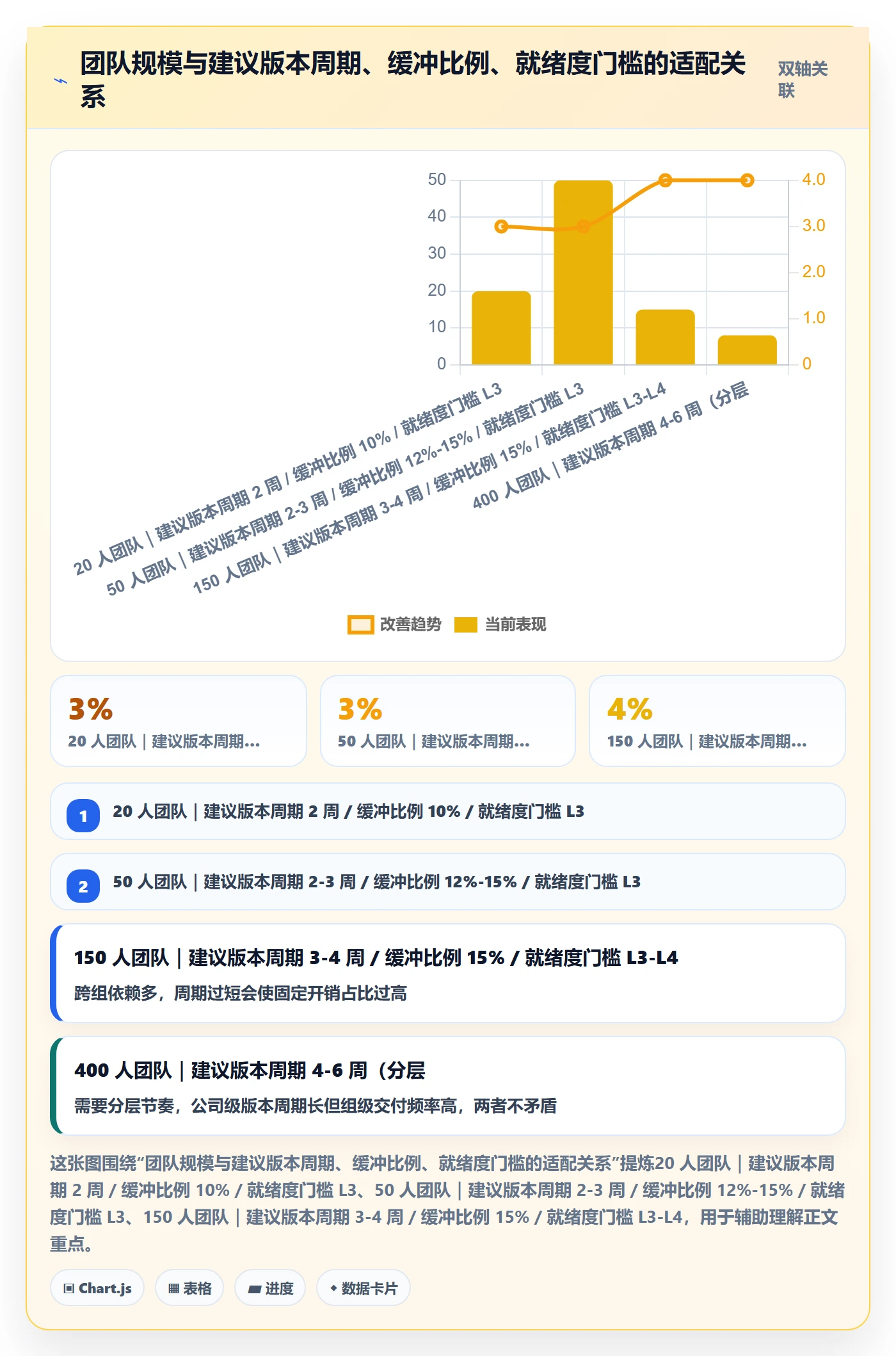 版本规划实操方法:研发团队提升需求排期效率的协同管理方法与模板