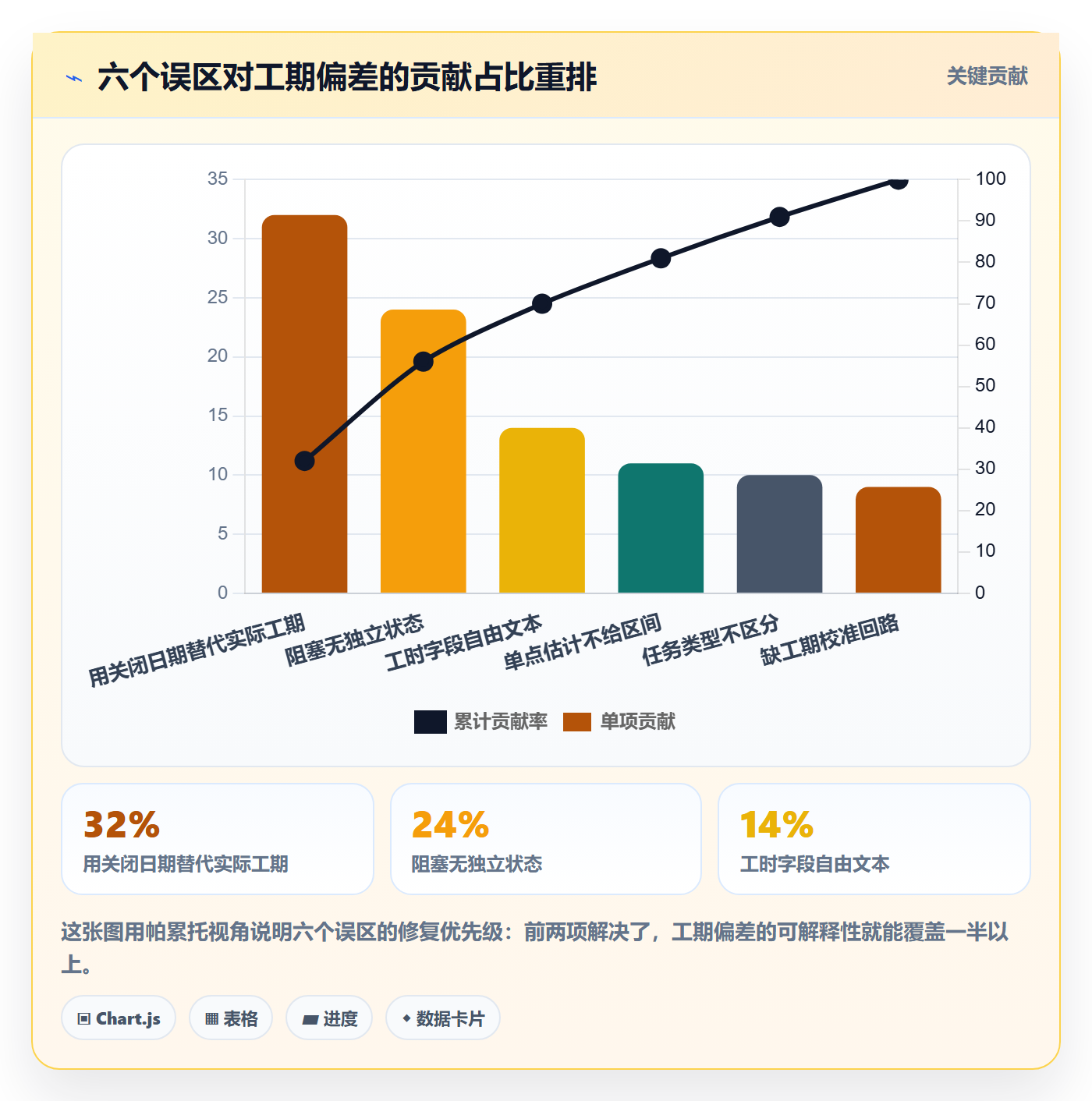 任务属性如何做好实际工期?产品经理协同管理与操作步骤
