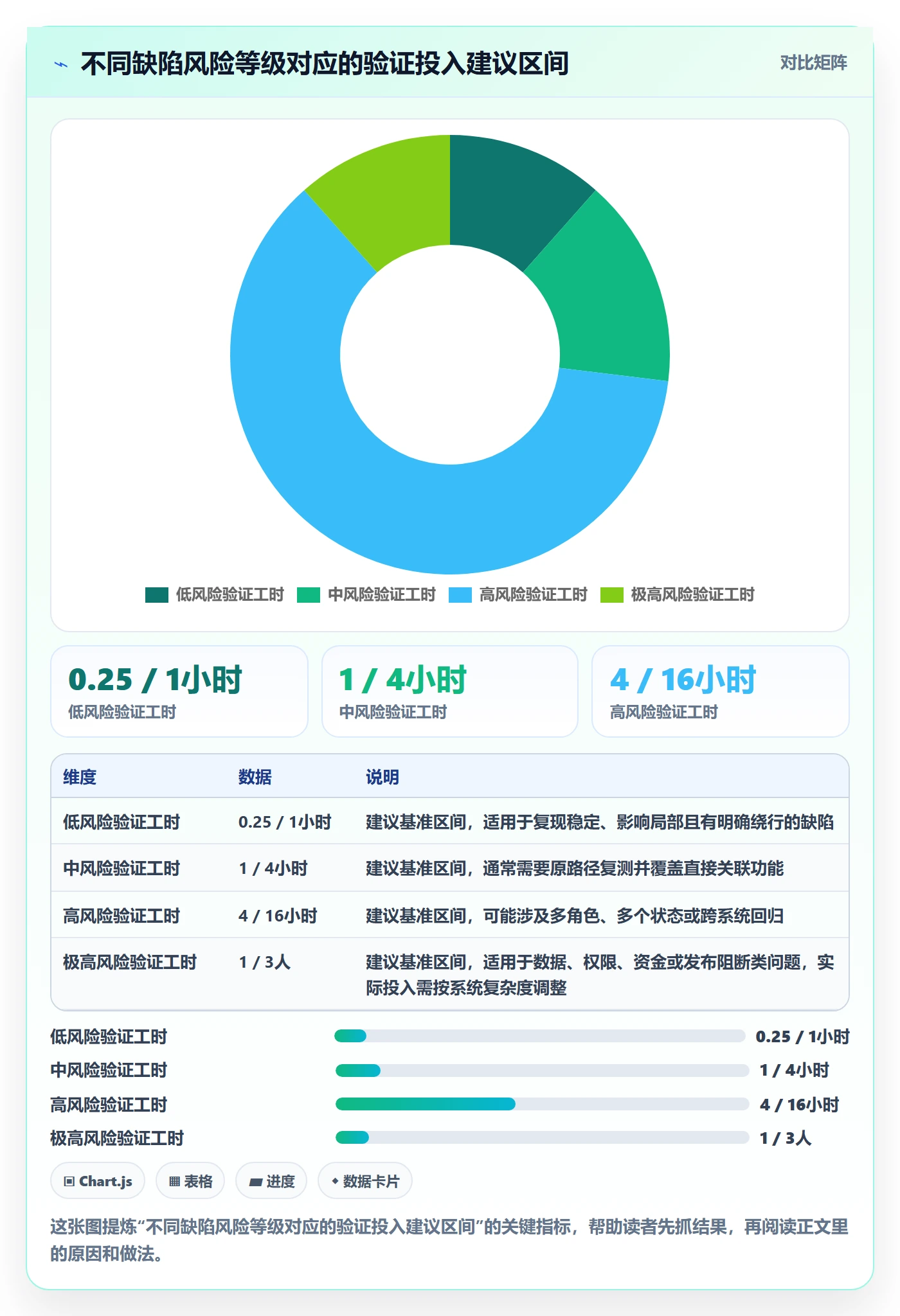 Bug / 缺陷关闭教程：项目经理最佳实践，避坑指南