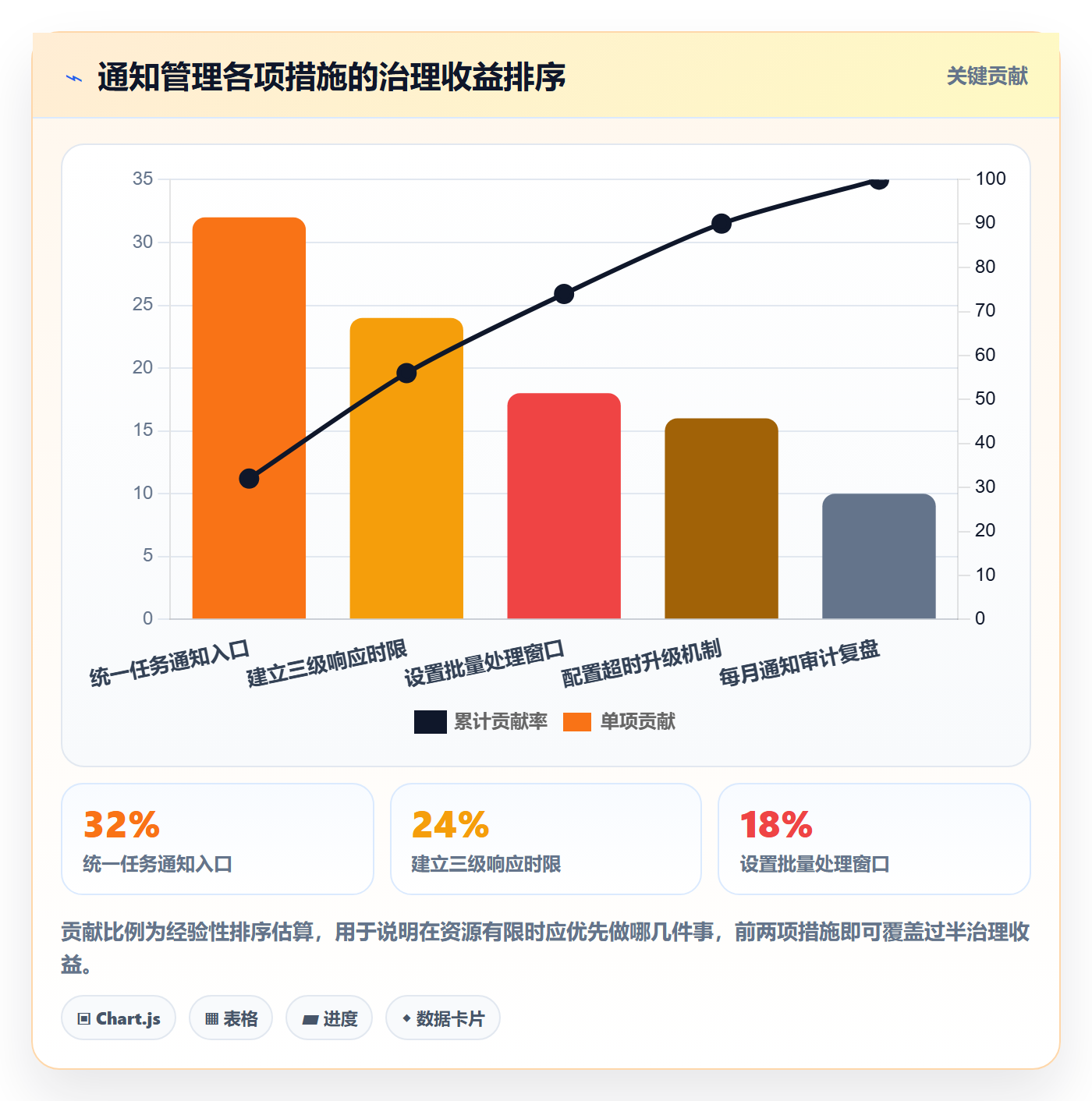 消息通知管理方法大全:企业管理者任务提醒最佳实践落地清单