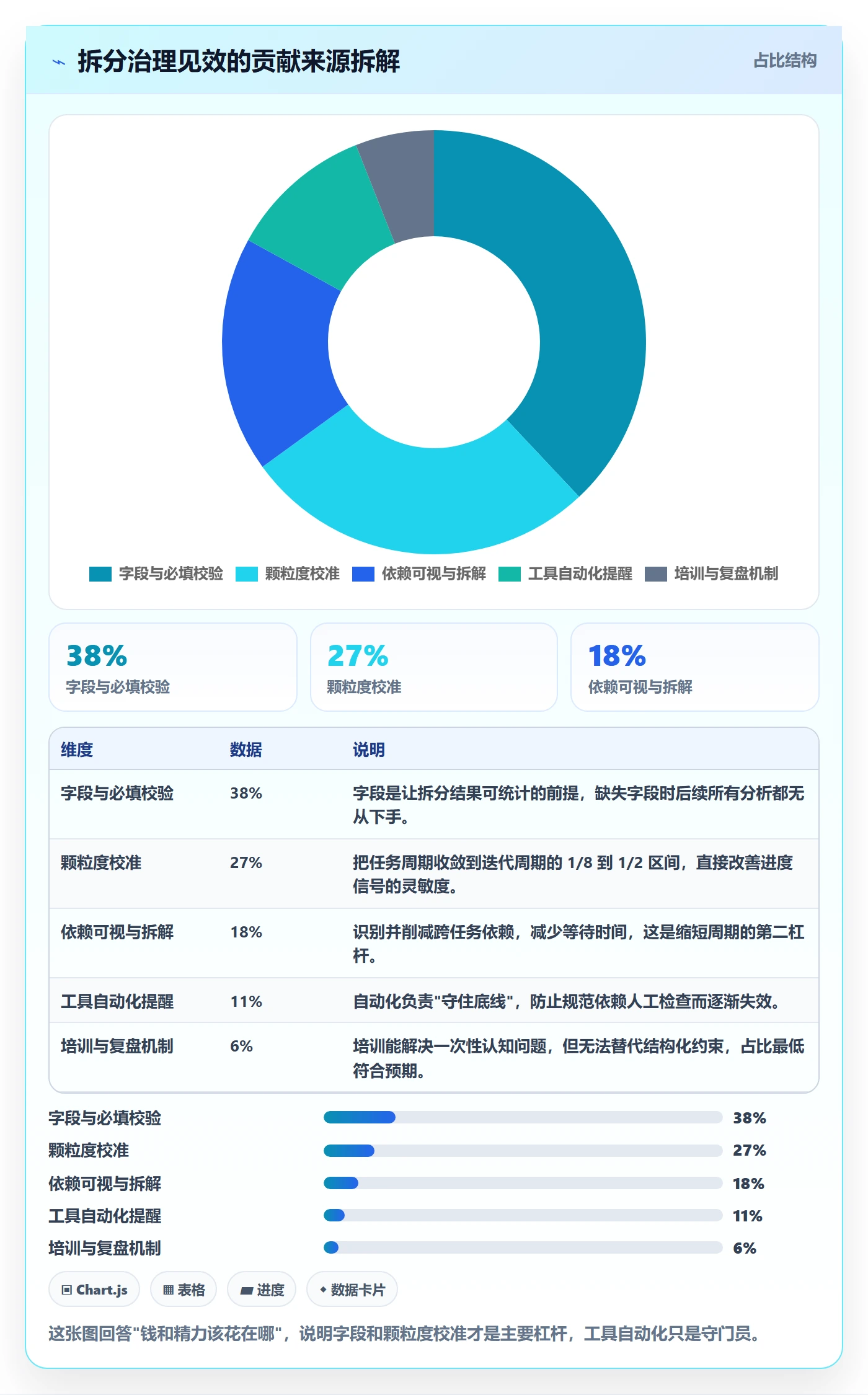 任务拆分实操方法:PMO提升任务管理效率的数据分析方法与模板