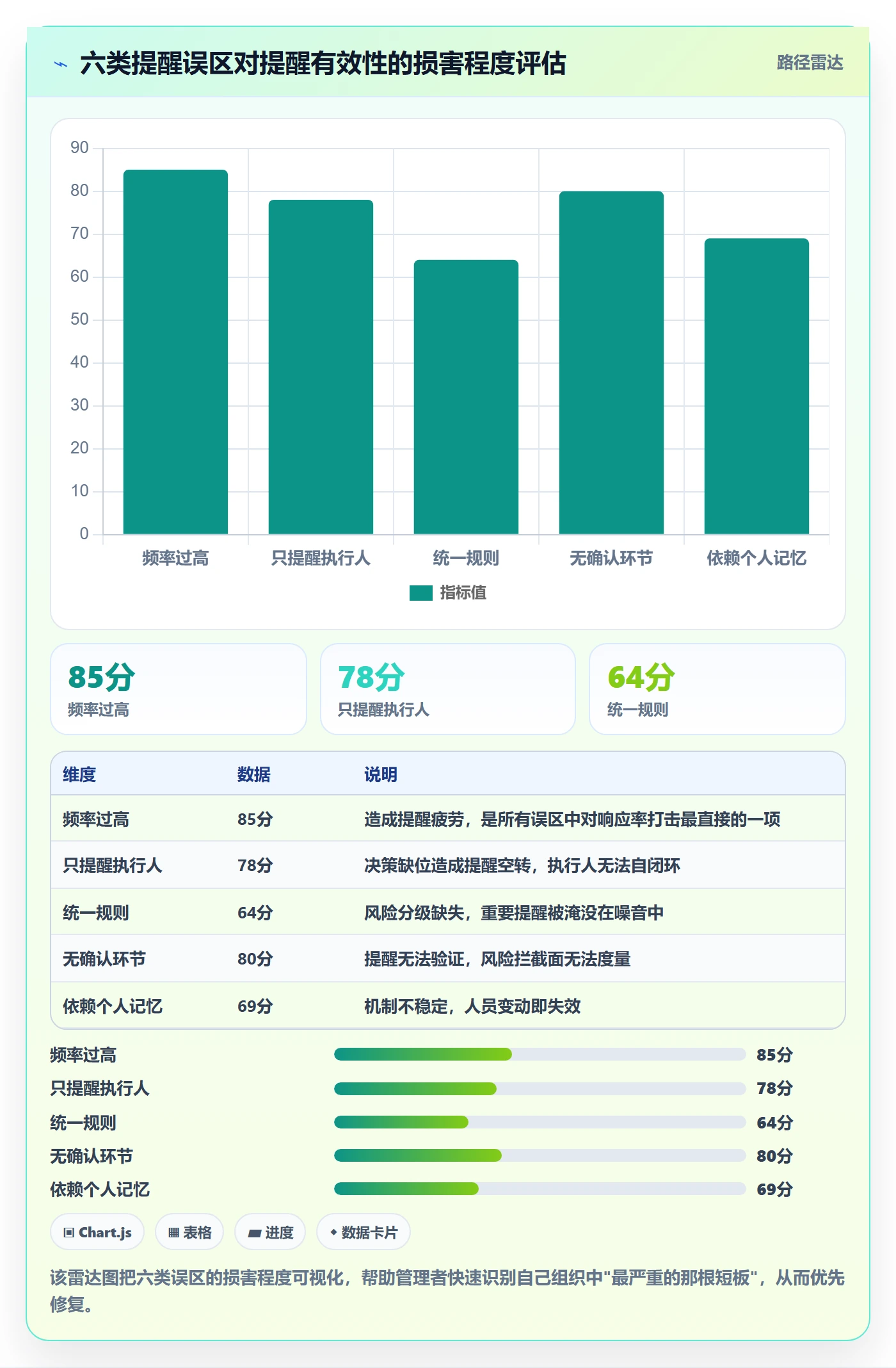 提前提醒管理方法大全：企业管理者任务提醒风险控制落地清单
