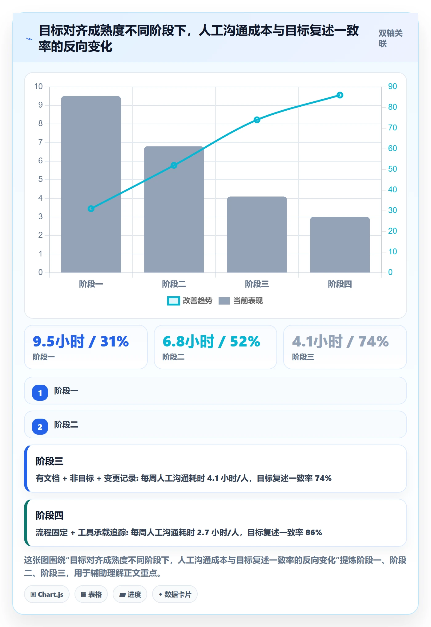 目标对齐最佳实践：产品经理项目目标最佳实践，常见问题