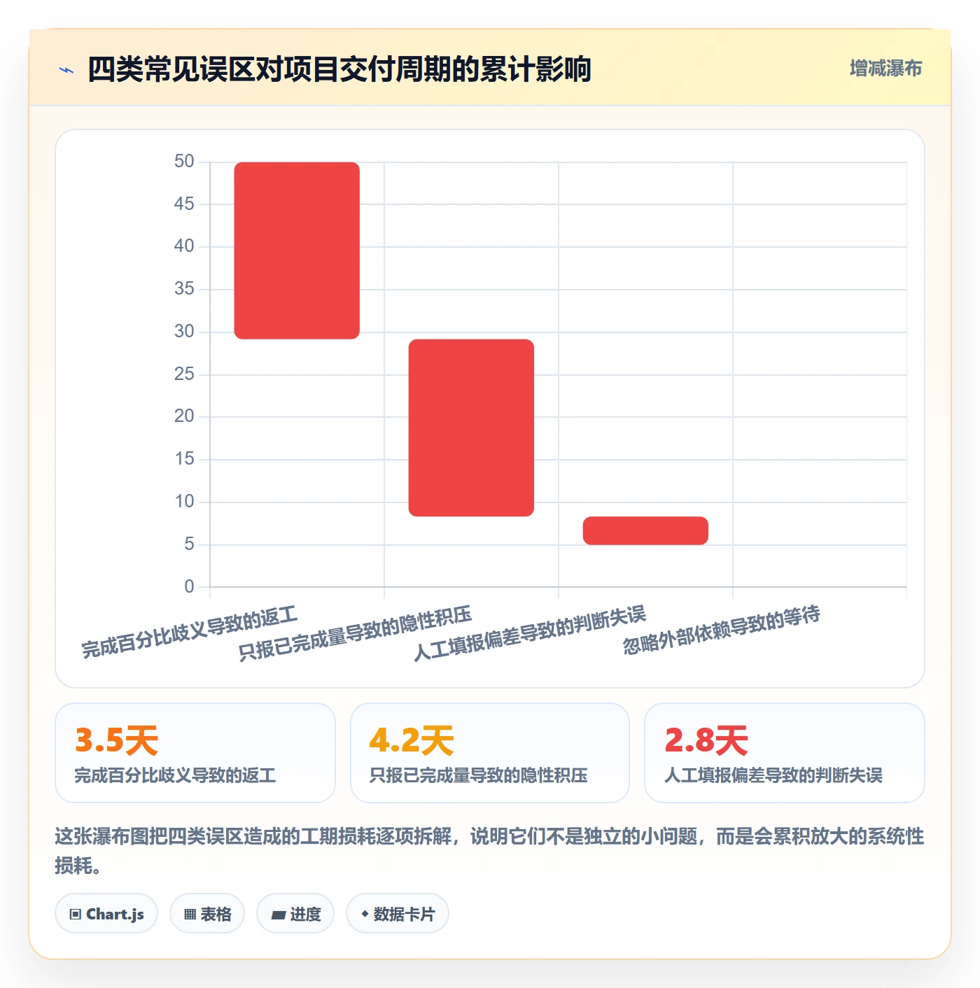 周进展管理指南:产品经理如何做好进度跟踪,协同管理全流程