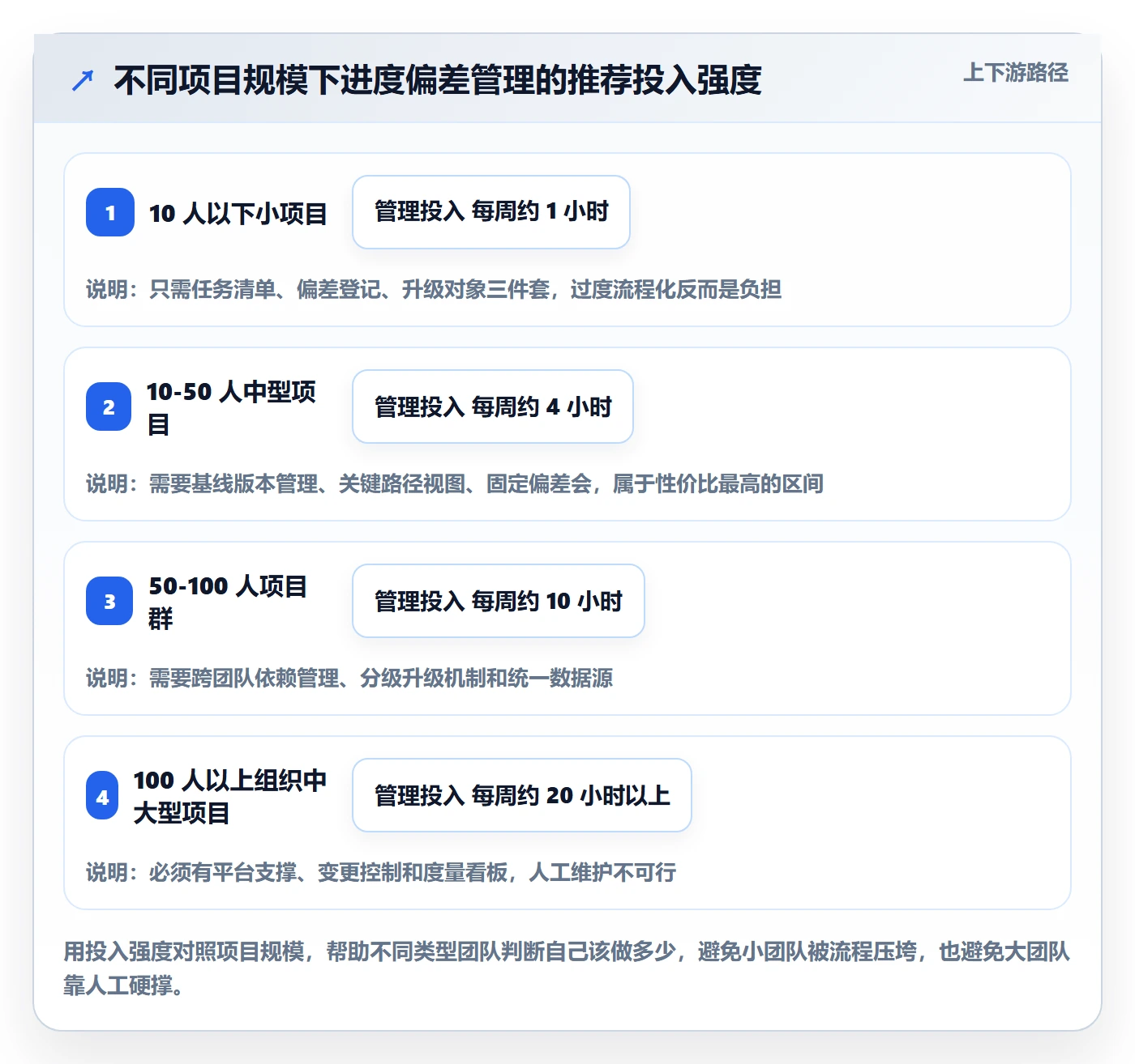 进度偏差管理指南:项目负责人如何做好进度管理,实操方法全流程