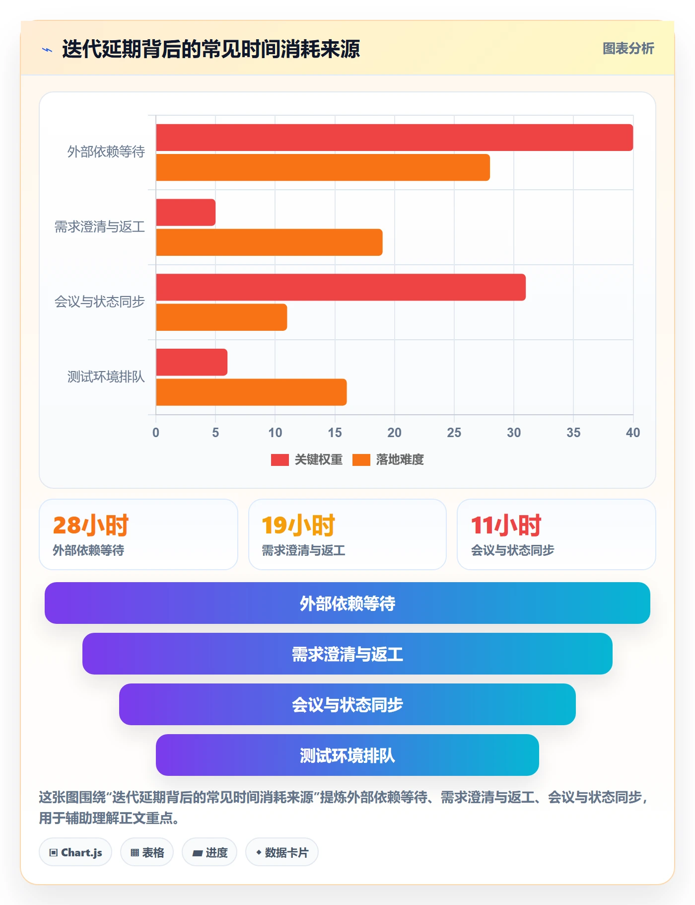 敏捷管理指南:研发团队如何做好敏捷项目,落地方案全流程