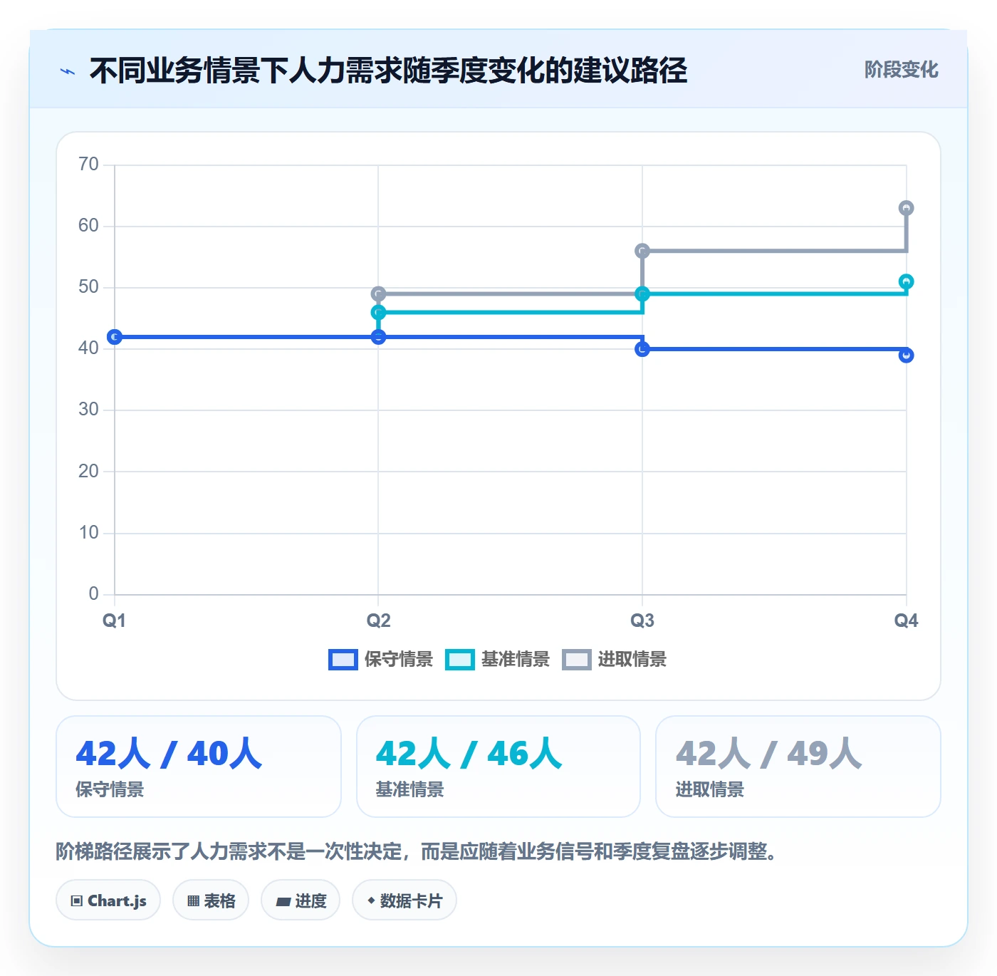 人力资源计划人力规划教程：产品经理制度设计，避坑指南