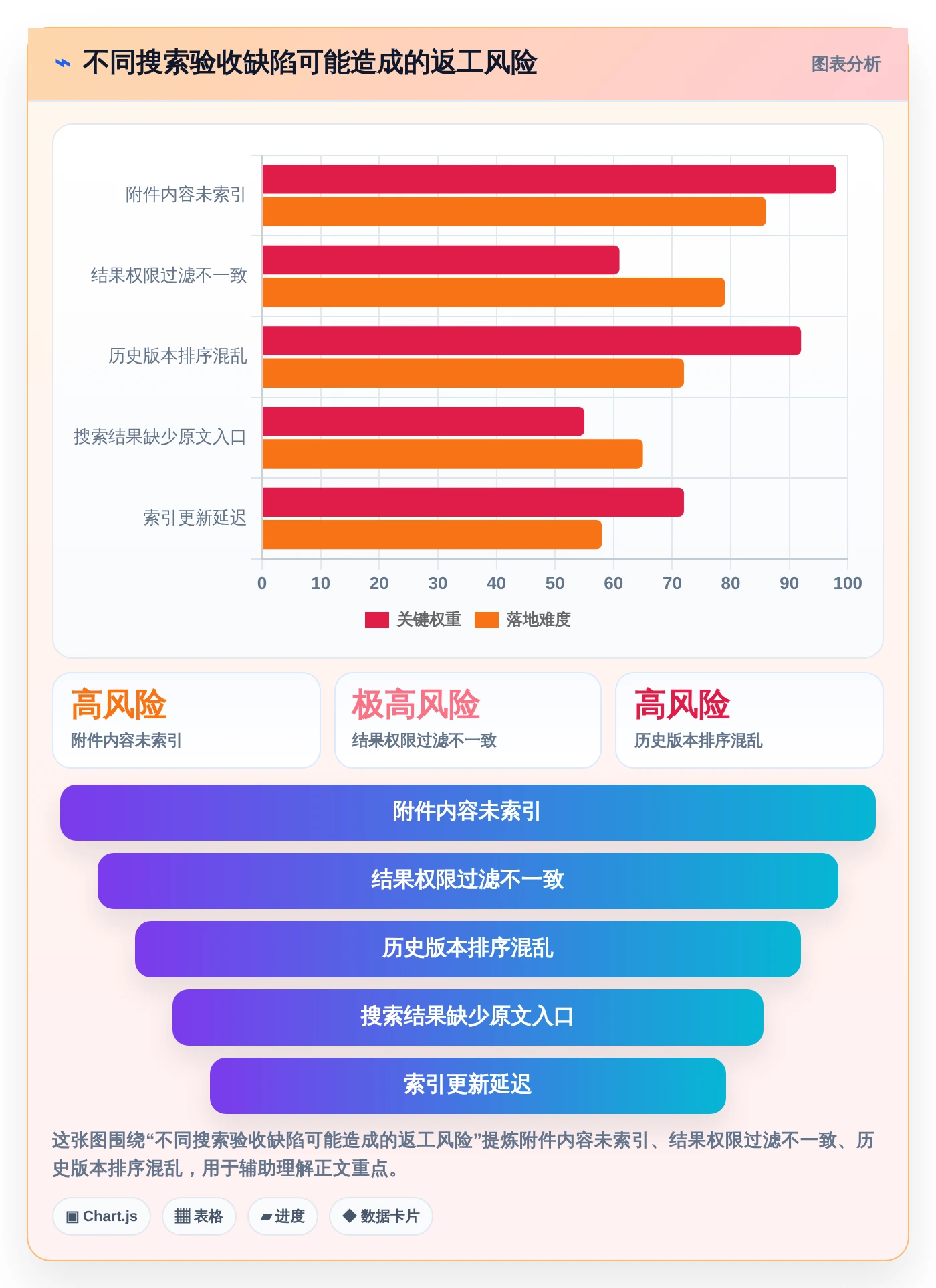 项目管理新趋势:2026年不可错过的7款支持全文检索的管理软件