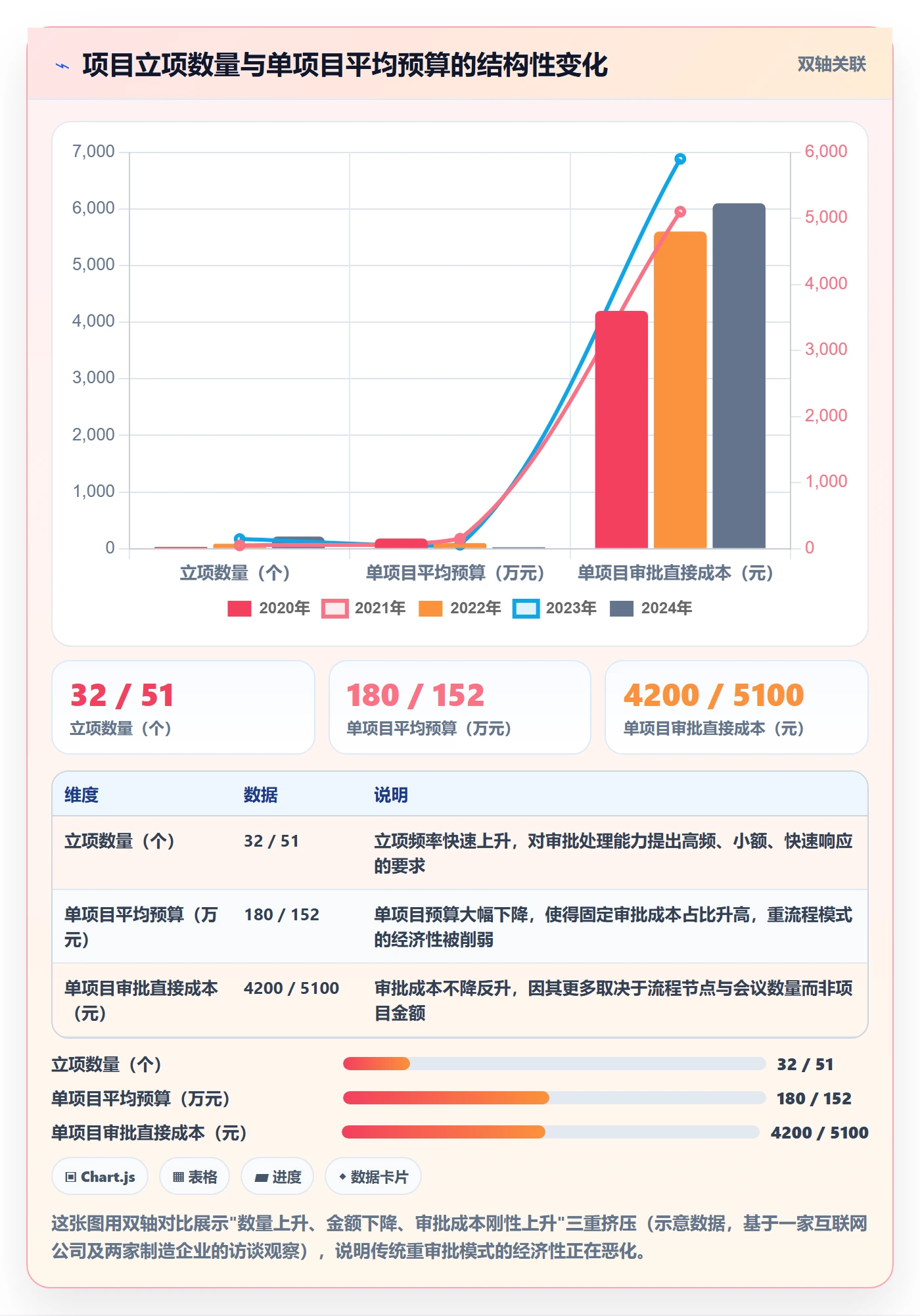 立项审批最佳实践:管理层项目立项落地方案,常见问题
