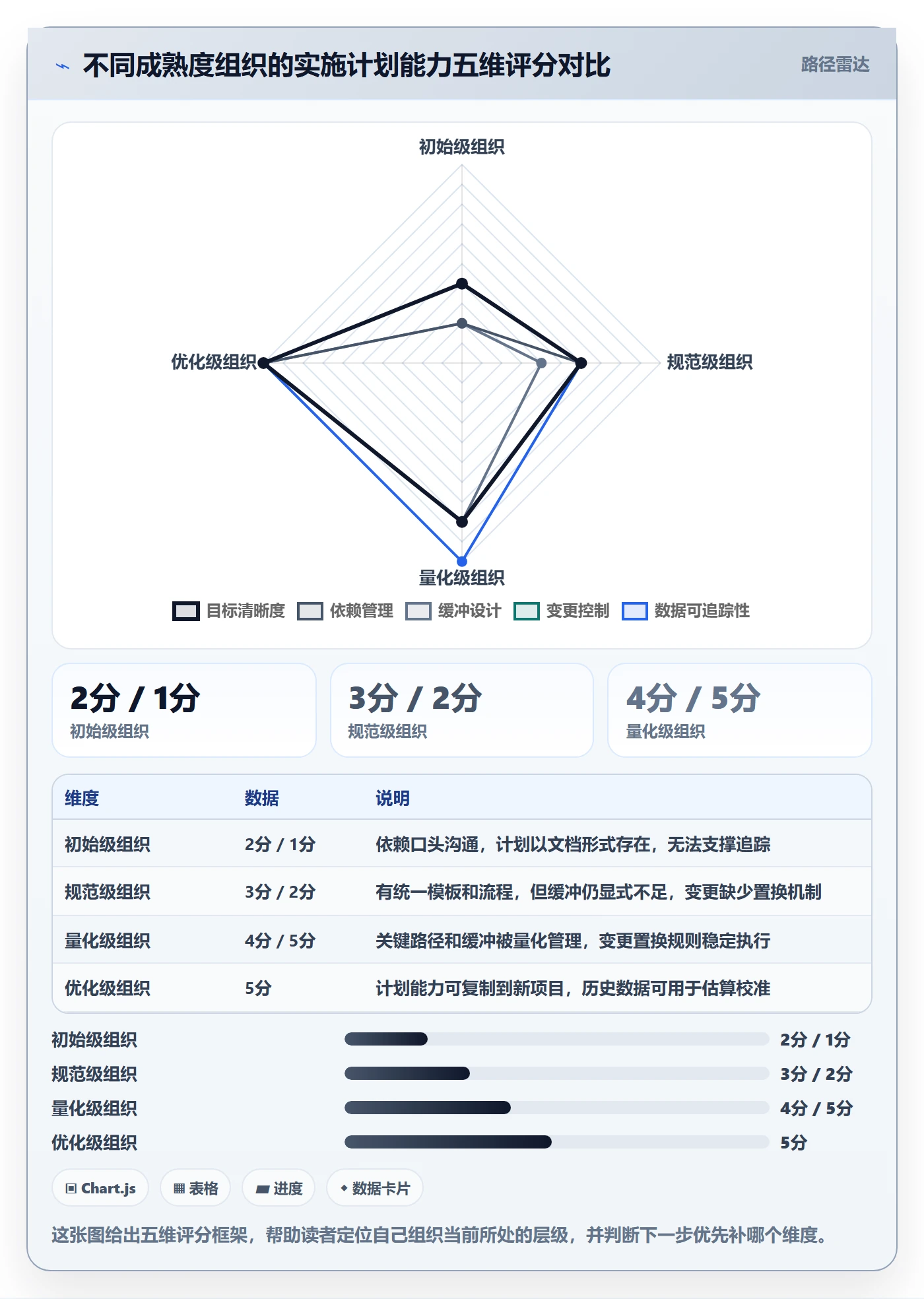 项目规划如何做好实施计划?项目经理风险控制与操作步骤