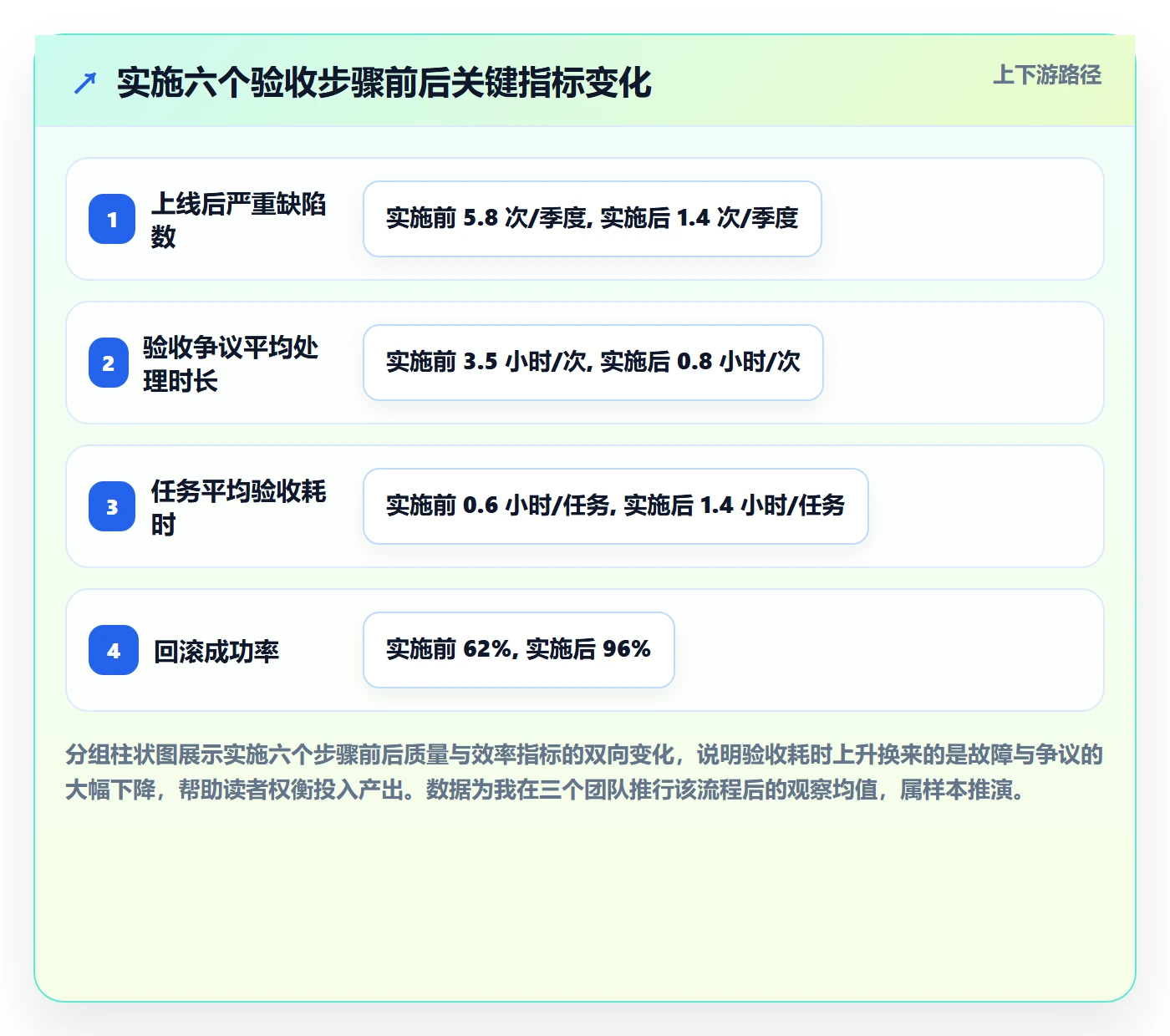 任务验收如何做好审核？研发团队入门指南与操作步骤