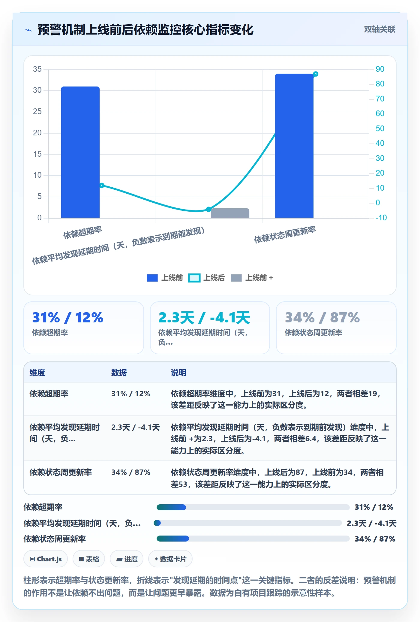 依赖关系管理指南:项目经理如何做好任务依赖,实操方法全流程