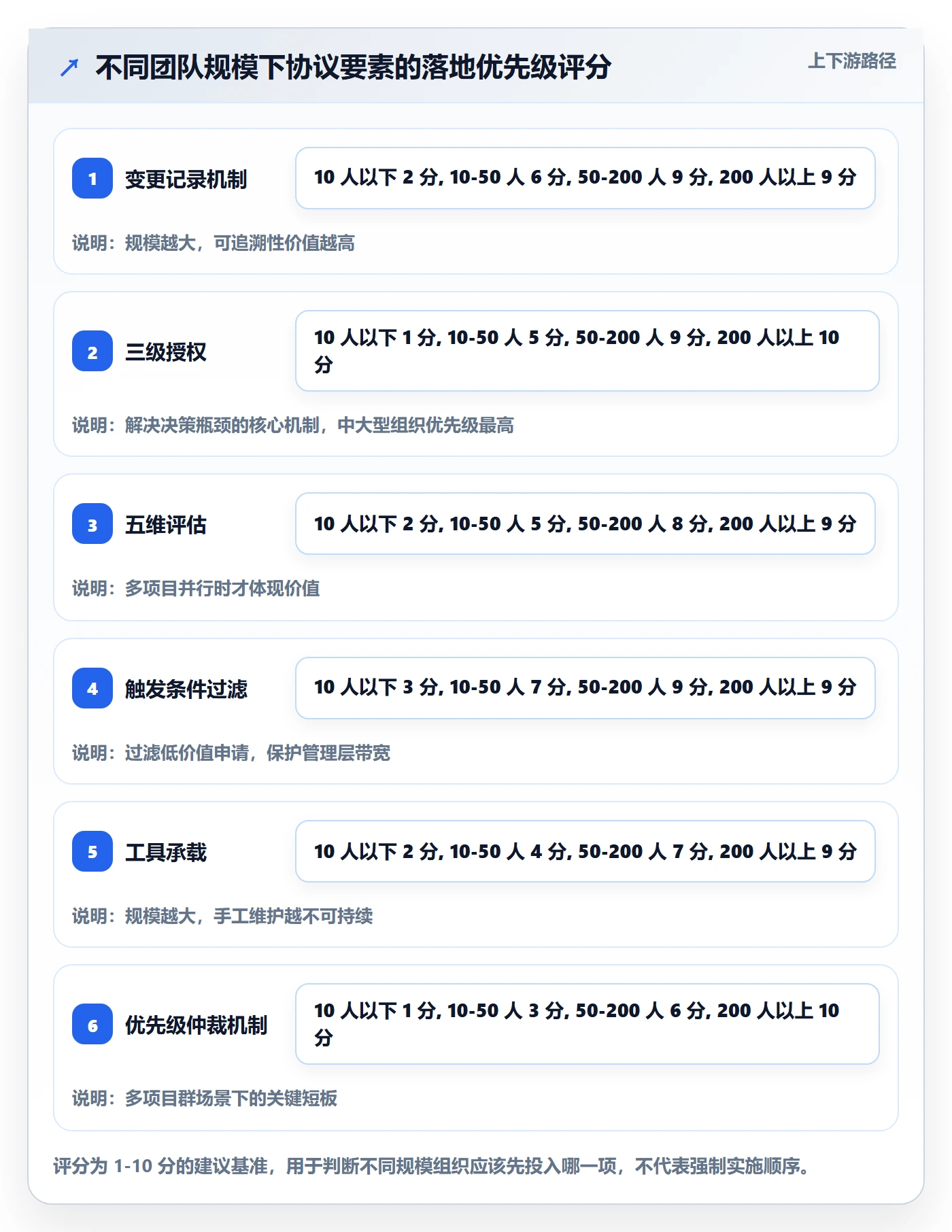 项目规划计划调整教程:管理层效率提升,避坑指南