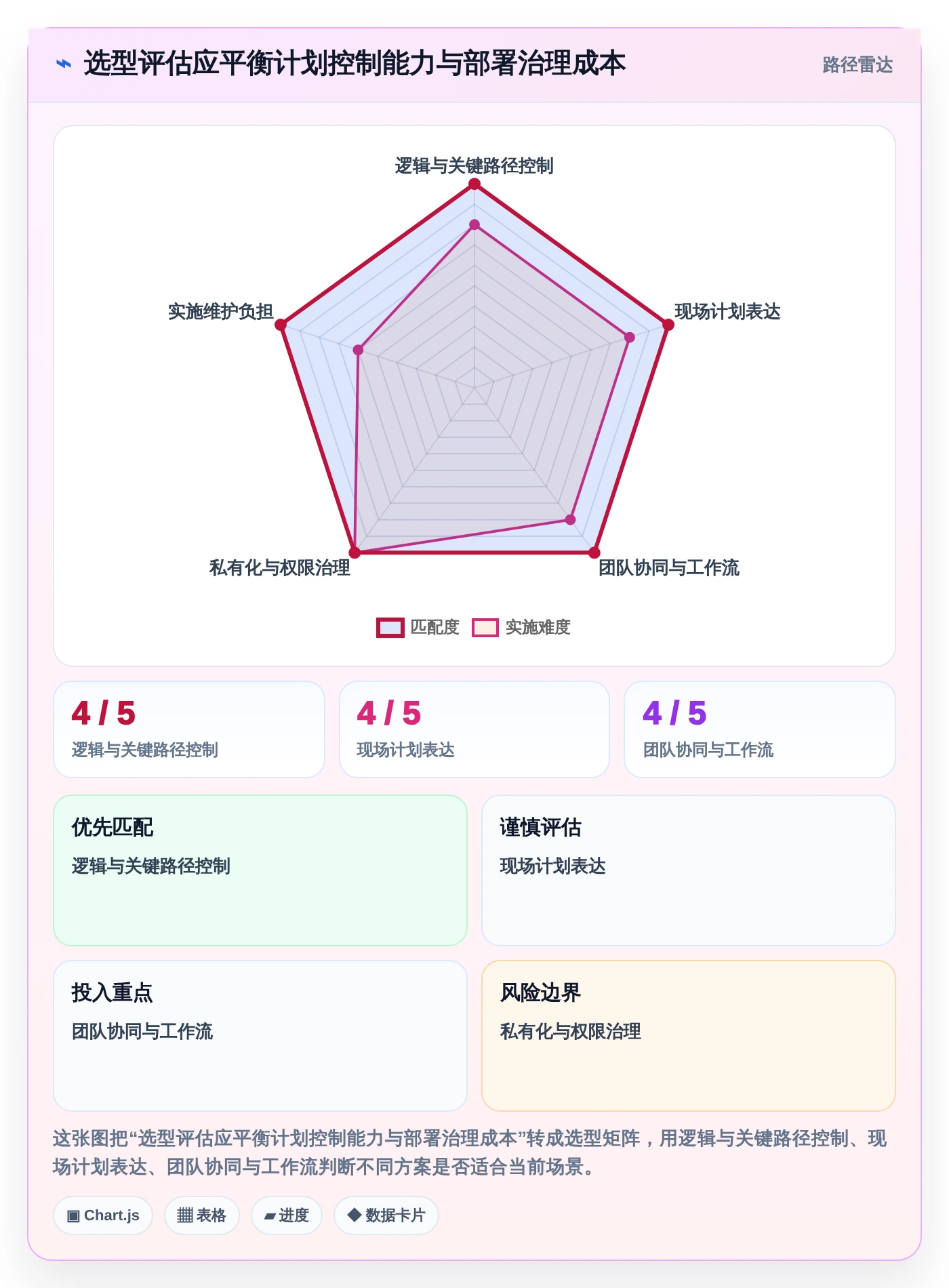 2026年项目管理利器:8款顶级三级进度计划软件全面对比
