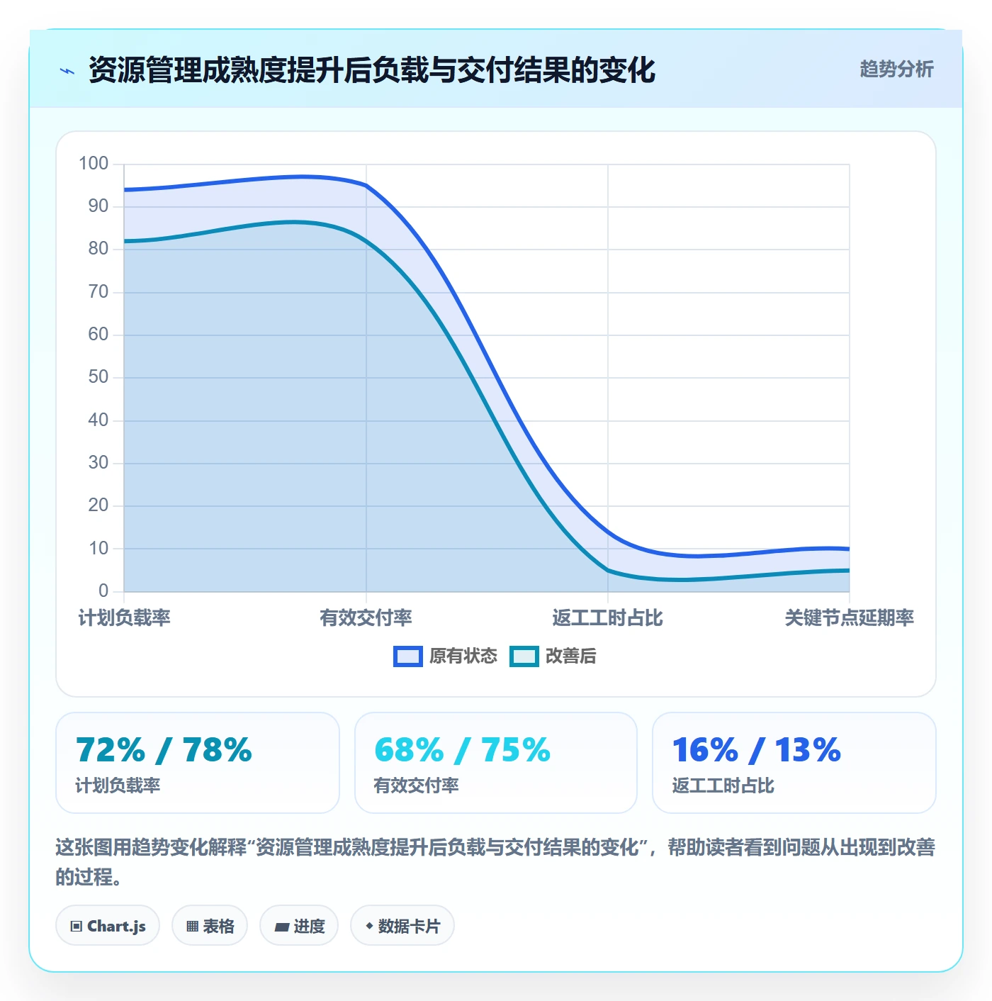 资源负载如何做好工作负载?企业管理者数据分析与操作步骤
