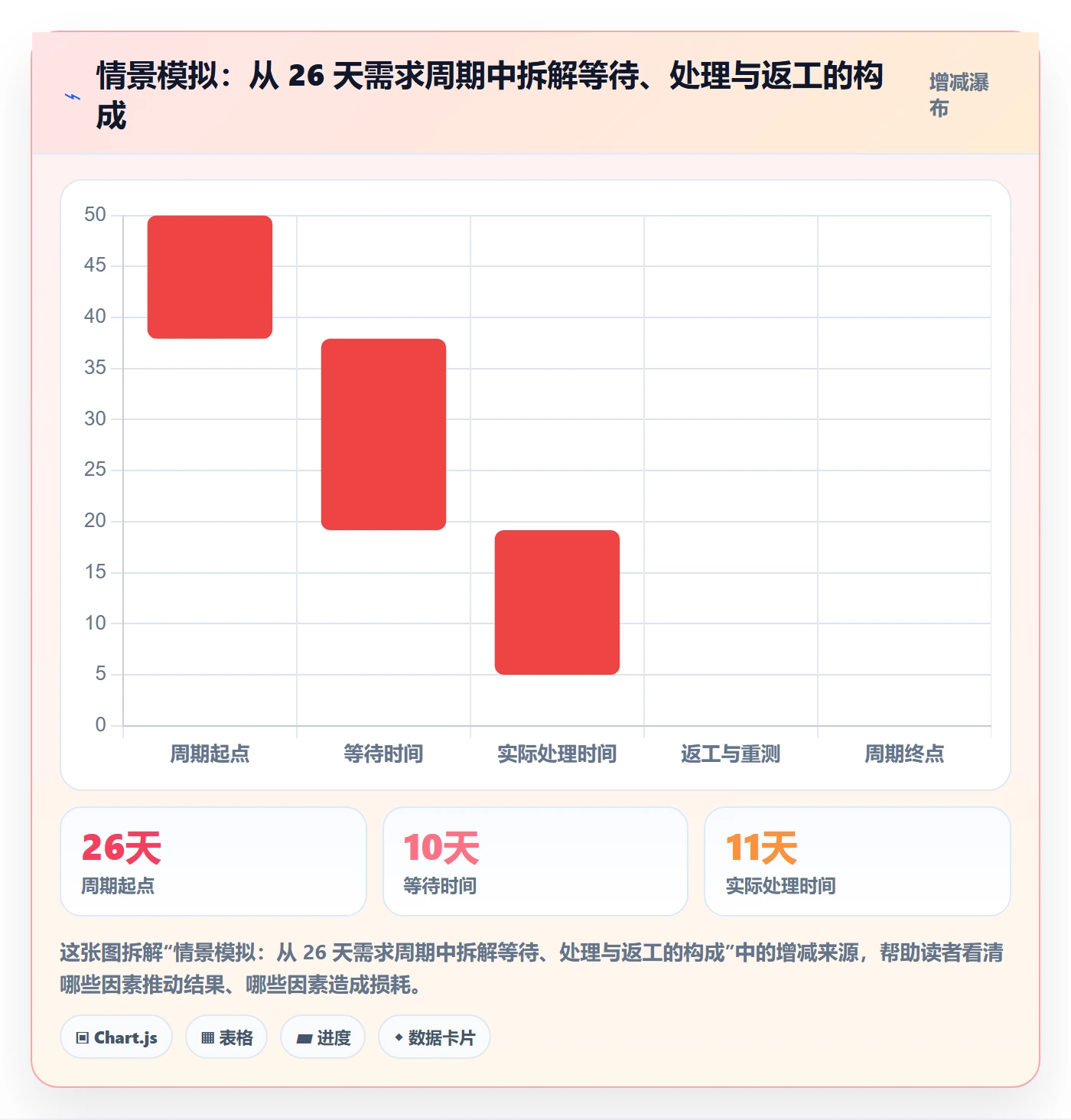 需求状态管理指南:项目负责人如何做好需求管理,实操方法全流程