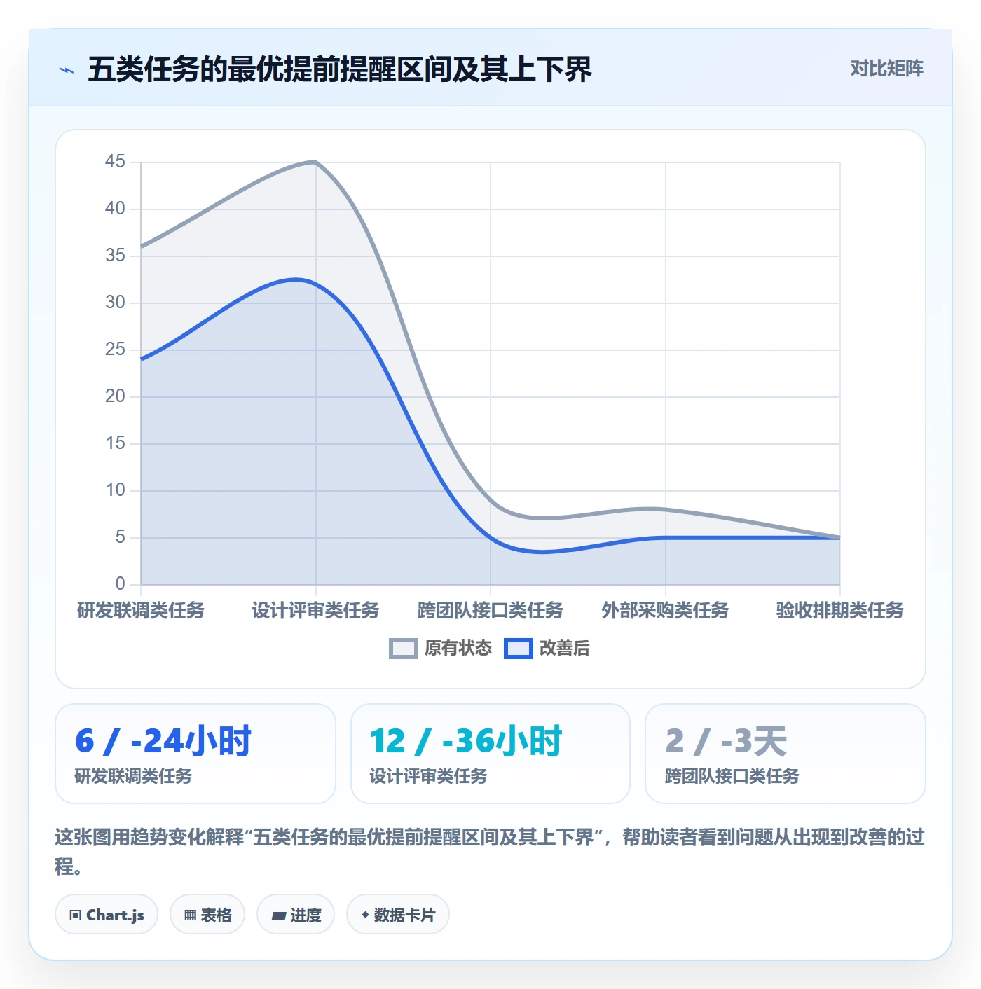 任务提醒提前提醒教程:项目成员协同管理,避坑指南