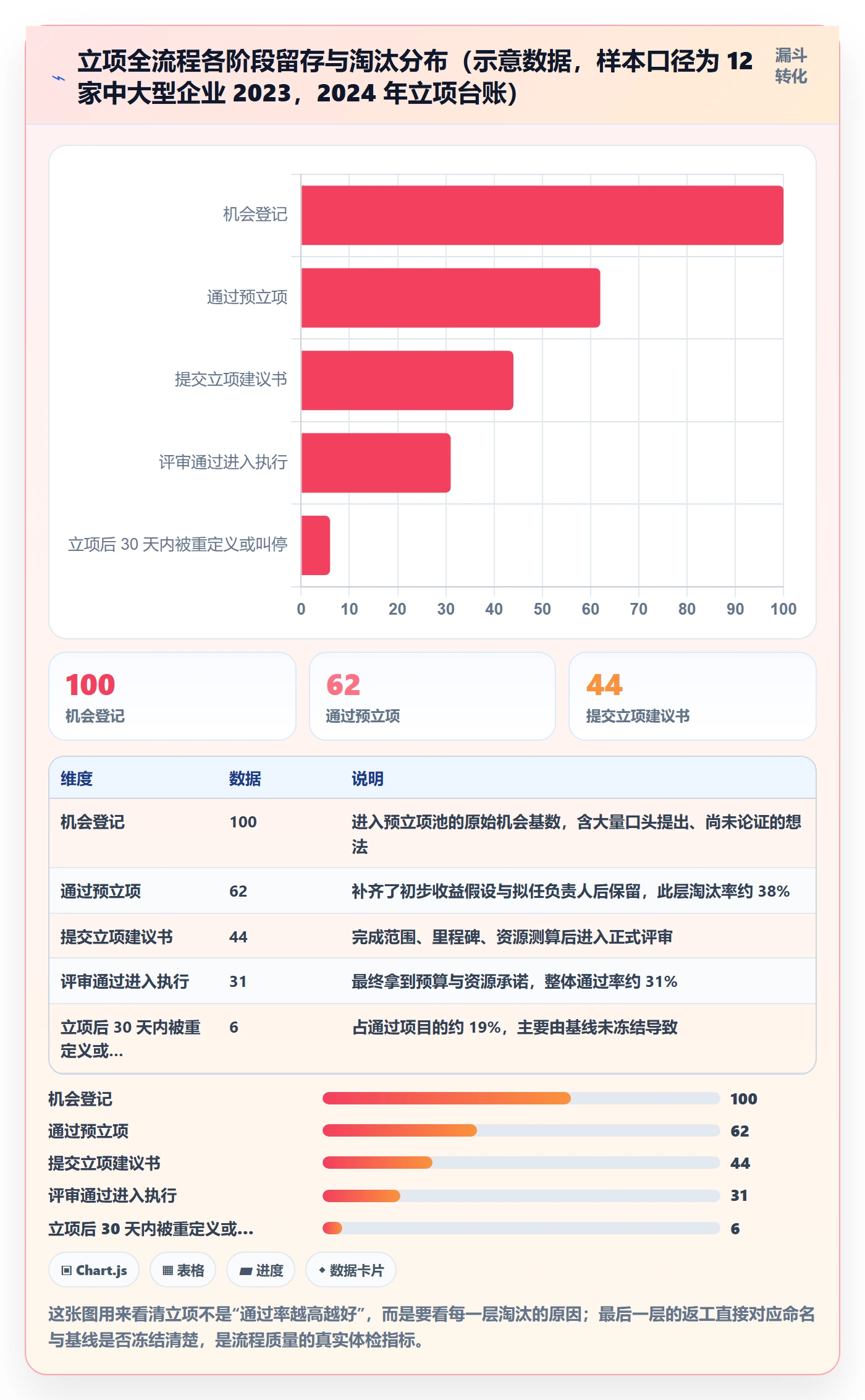 项目立项项目名称全流程：项目负责人最佳实践与一文讲清