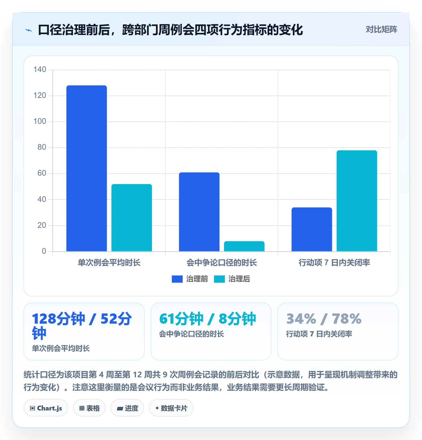 项目目标目标对齐全流程:跨部门团队数据分析与一文讲清