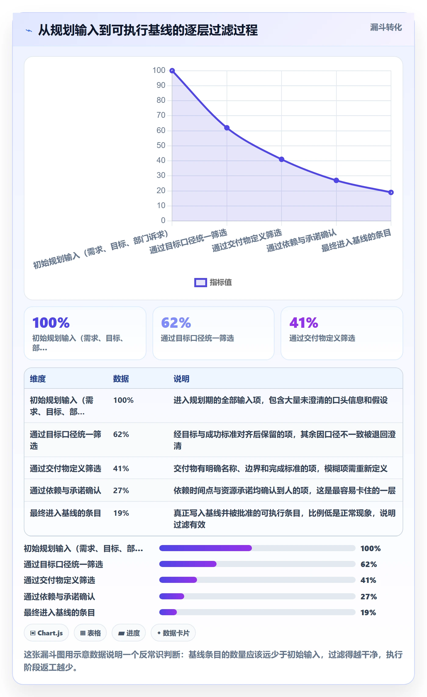 计划基线实操方法:跨部门团队提升项目规划效率的效率提升方法与模板