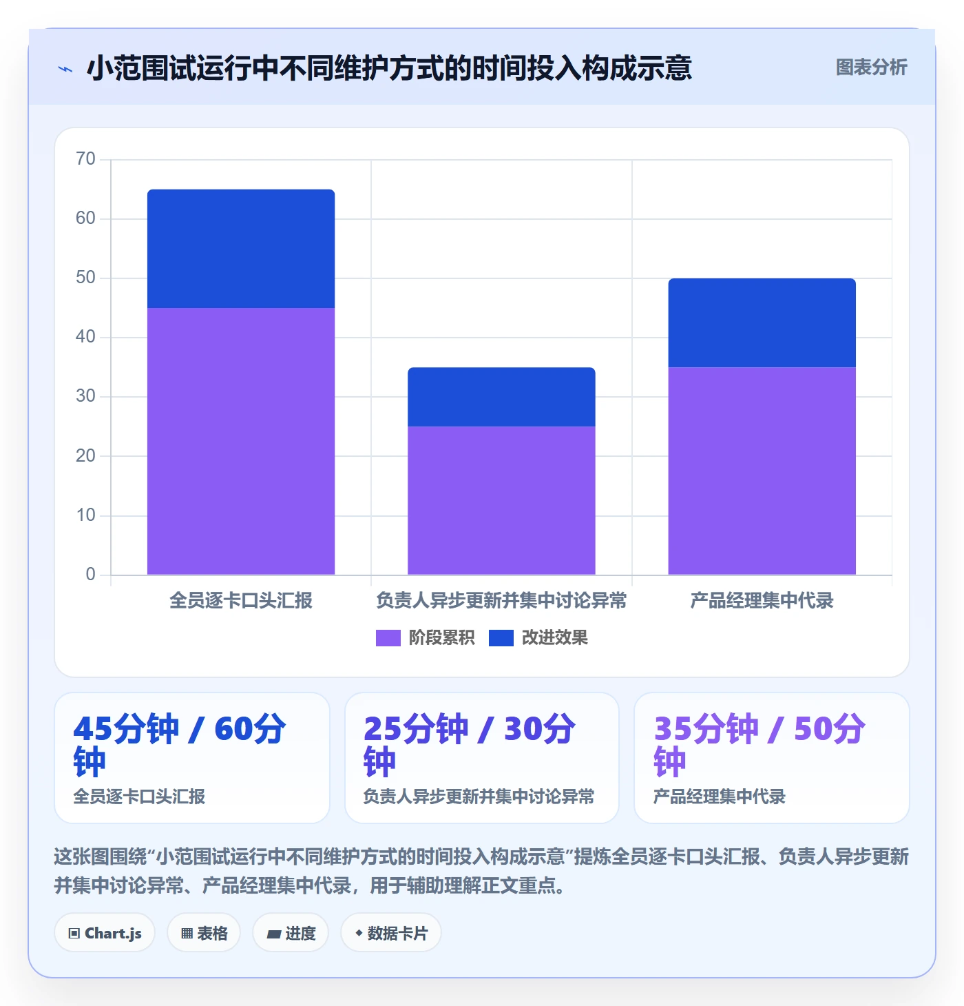 待处理最佳实践:产品经理看板落地方案,常见问题
