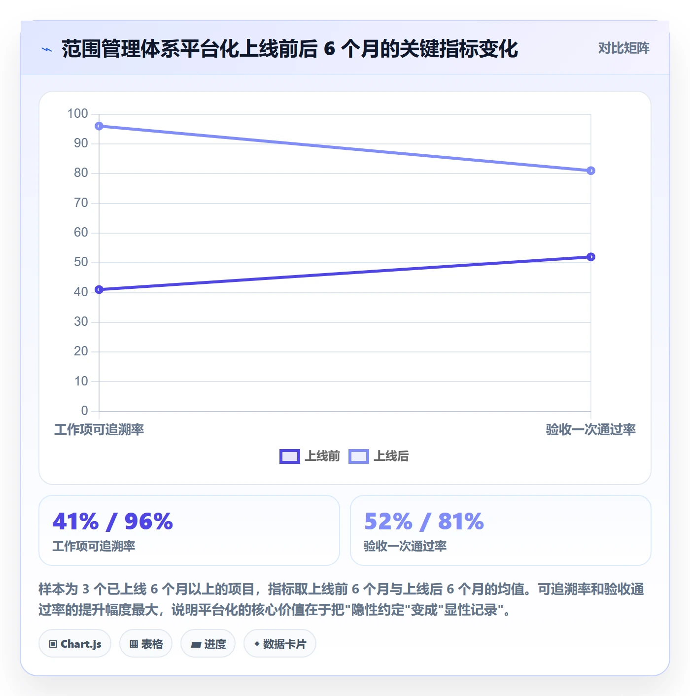 工作分解落地方案:项目经理开展项目范围的落地方案案例解析