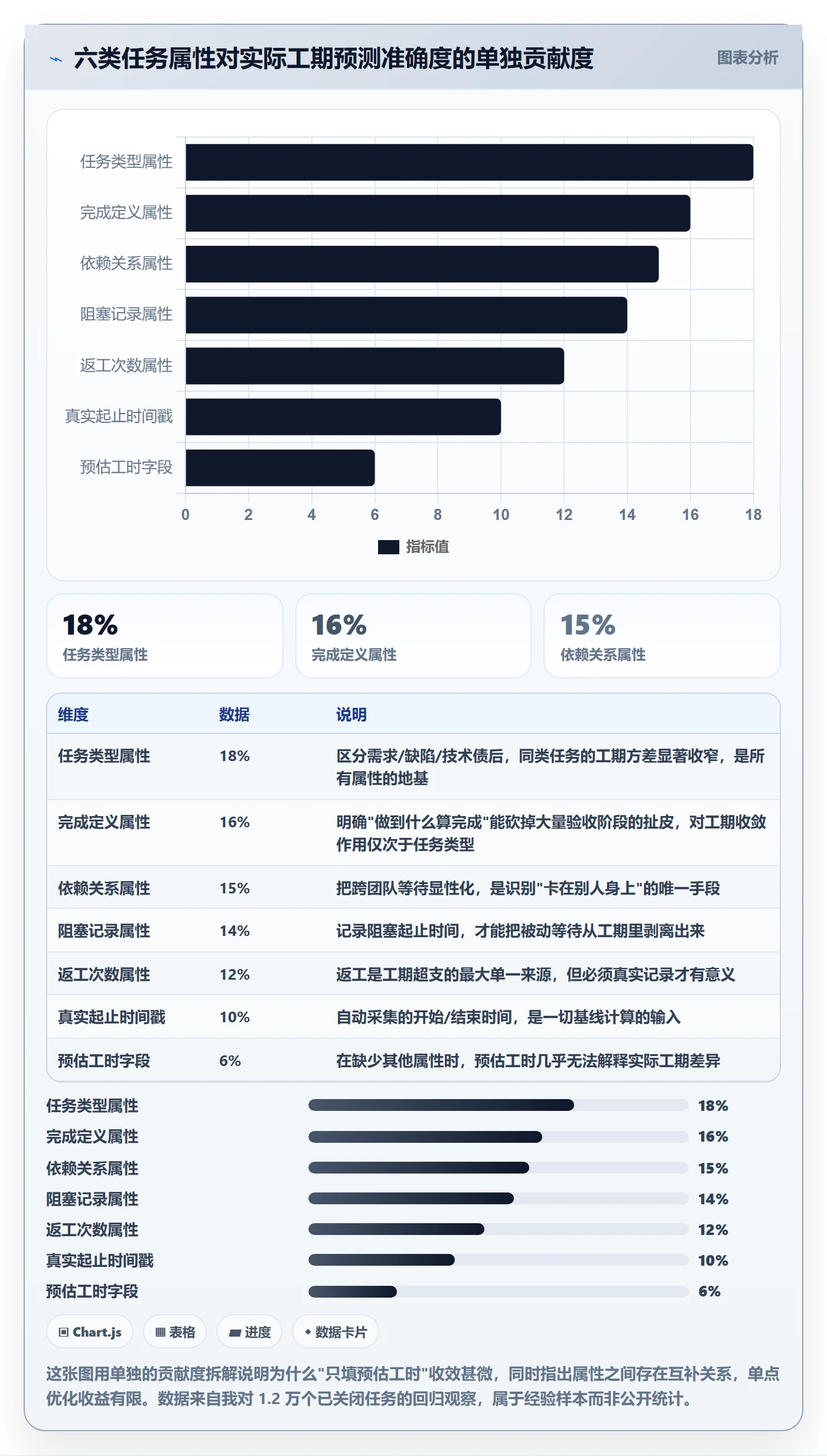 任务属性如何做好实际工期？产品经理入门指南与操作步骤
