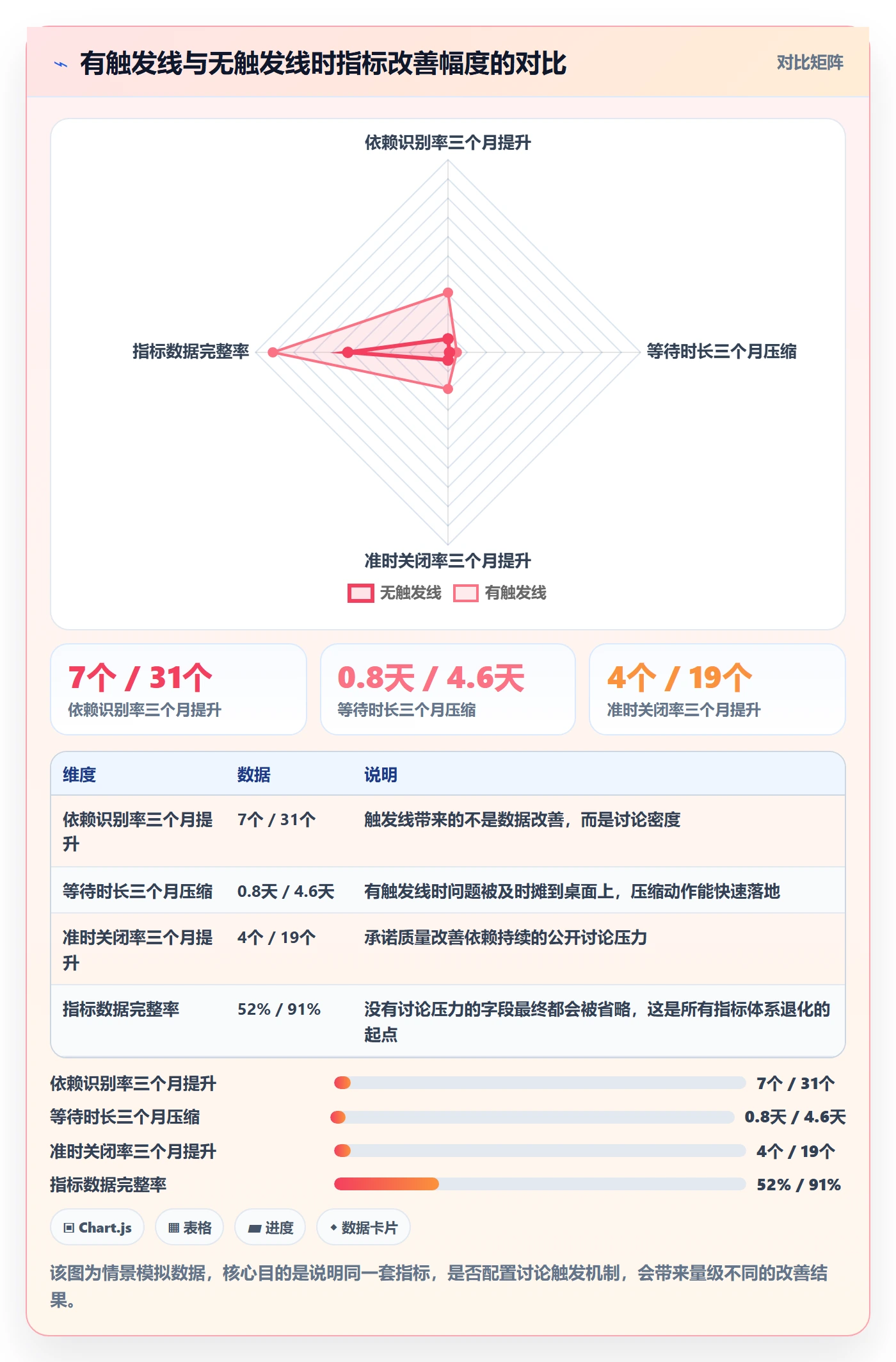 SF流程与规范：PMO任务依赖落地方案关键指标