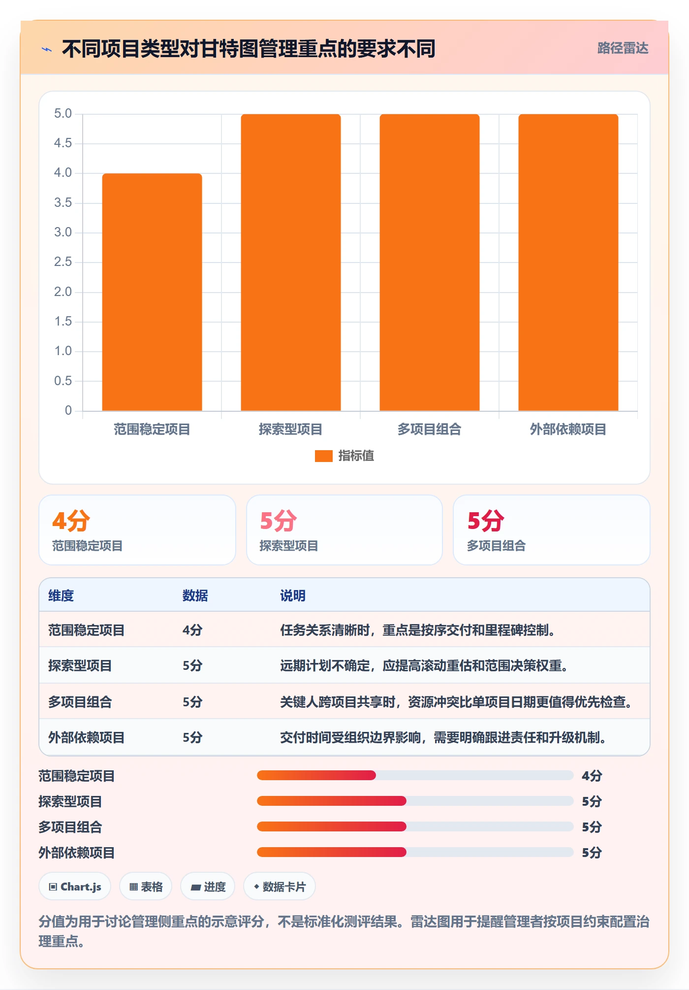 甘特图如何做好计划时间?企业管理者落地方案与操作步骤