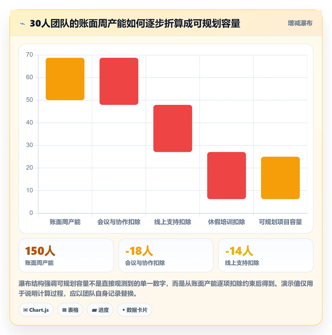 资源占用怎么做?产品经理数据分析:资源管理从0到1