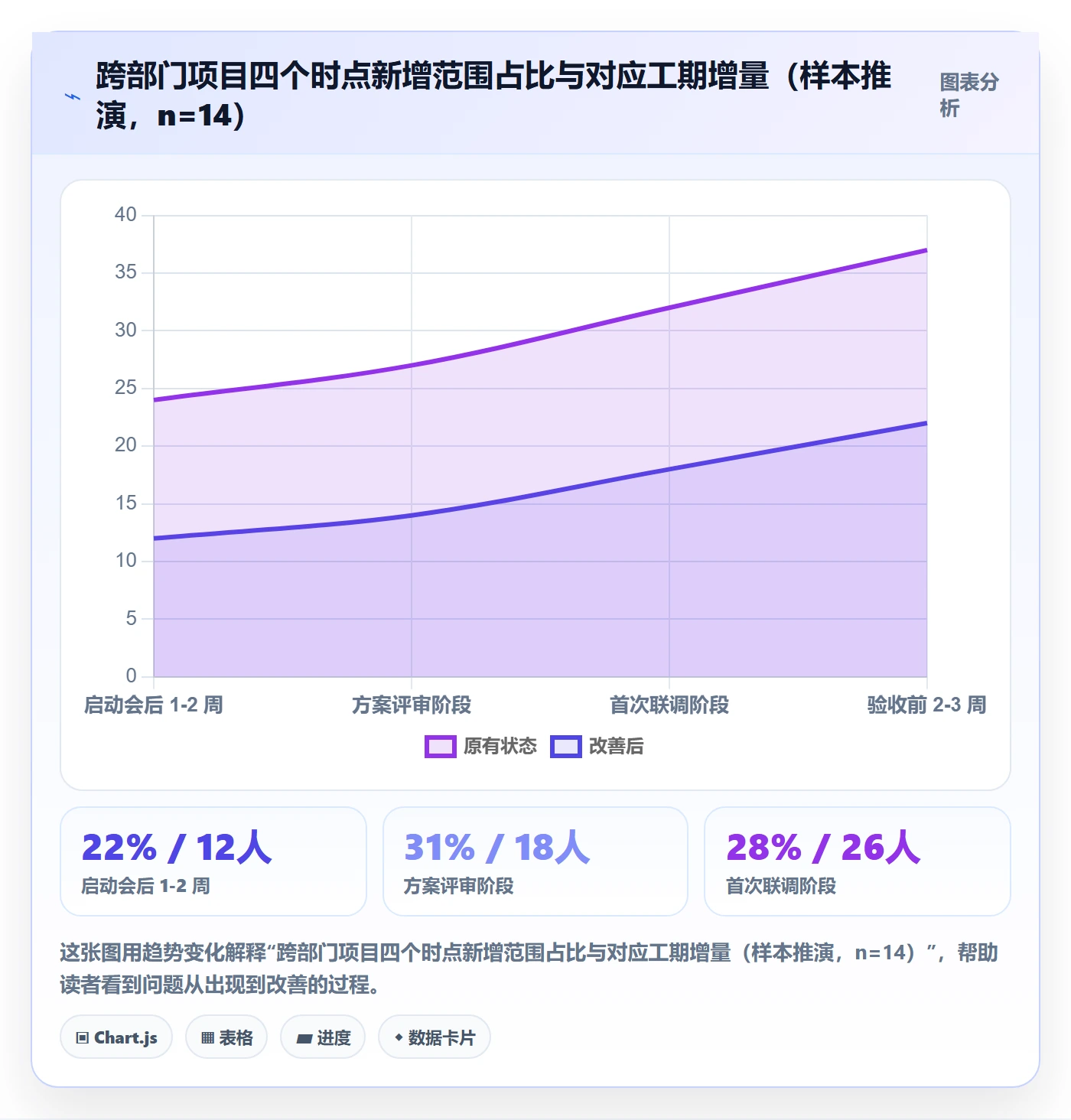 项目范围范围定义全流程:跨部门团队流程优化与一文讲清