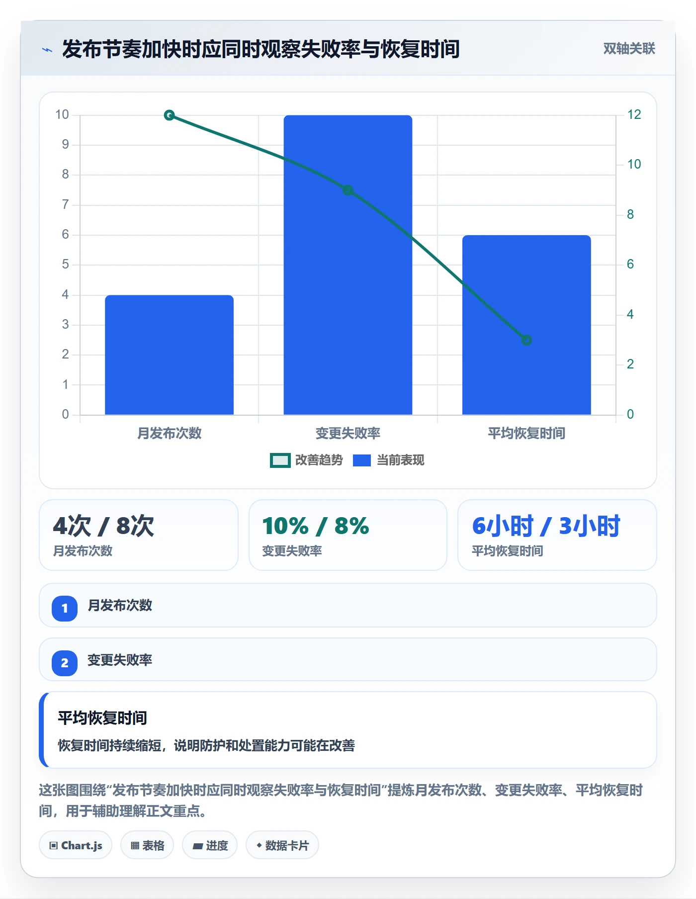 发布流程与规范:产品经理发布管理实操方法关键指标