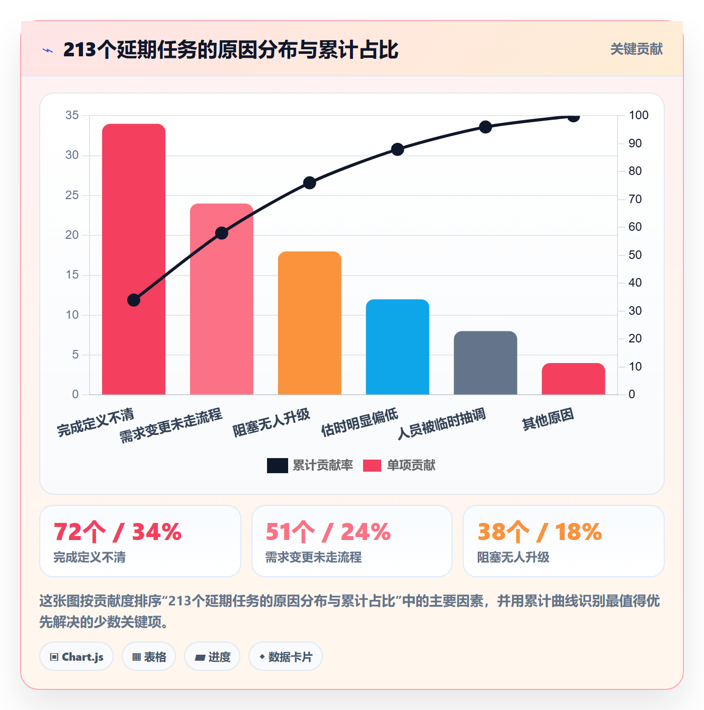 完成实操方法:项目经理提升任务执行效率的制度设计方法与模板
