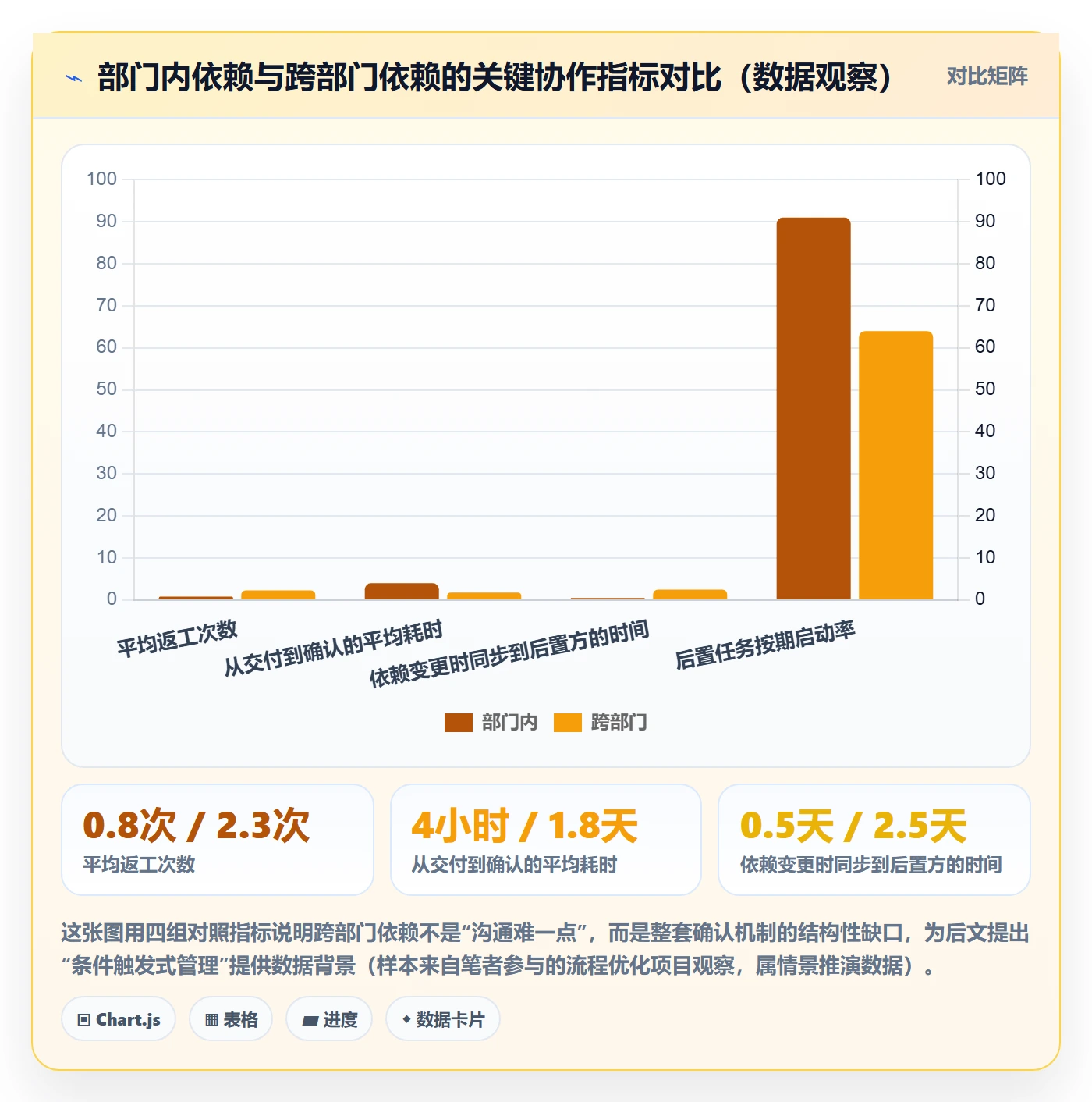 任务依赖后置任务全流程：跨部门团队最佳实践与一文讲清