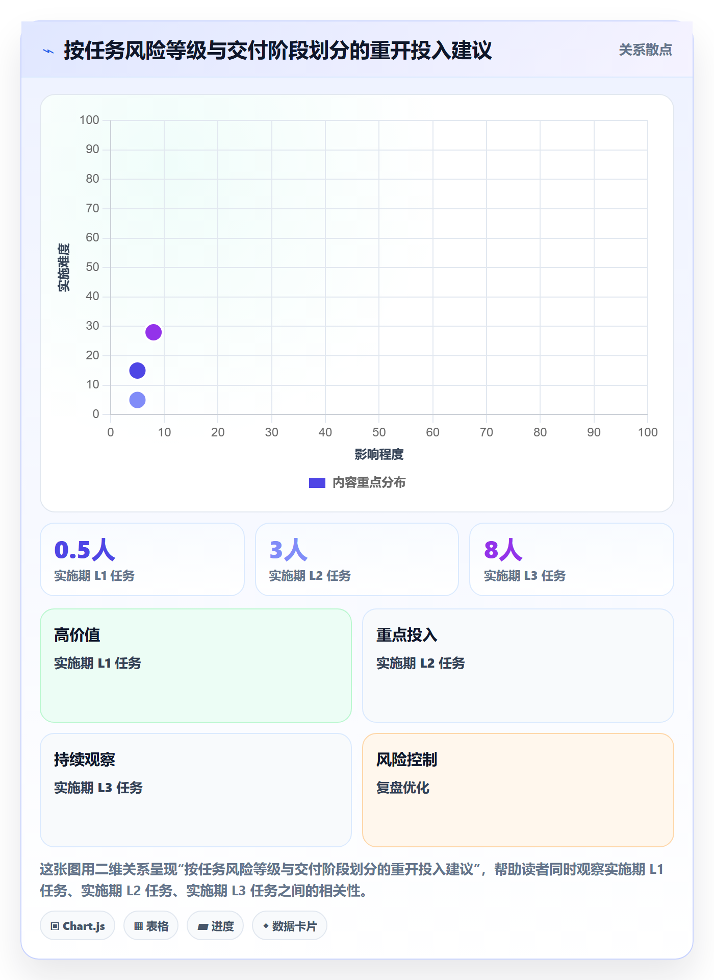 任务执行如何做好重开?实施团队落地方案与操作步骤
