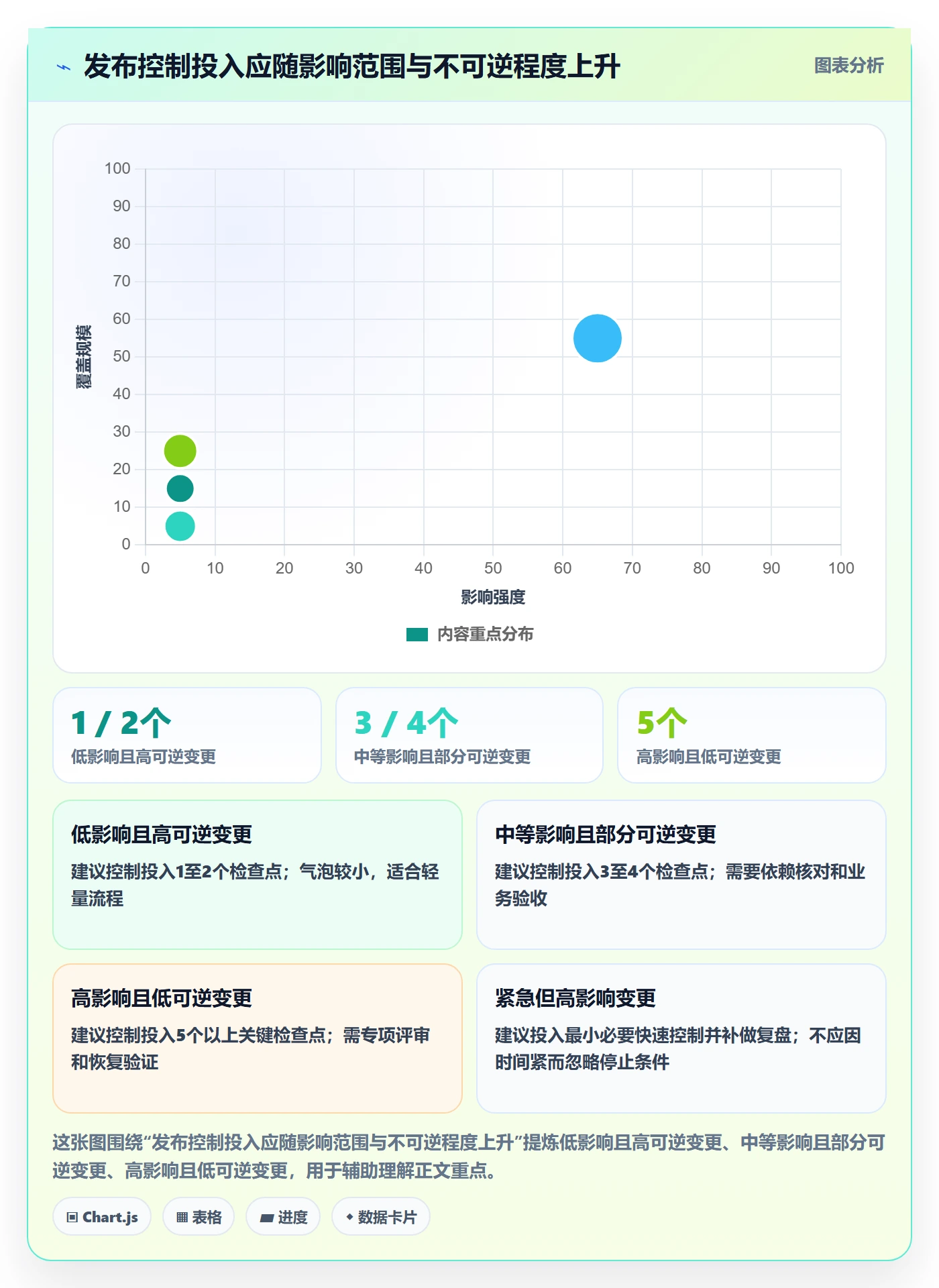 上线计划流程与规范:项目负责人发布管理入门指南关键指标