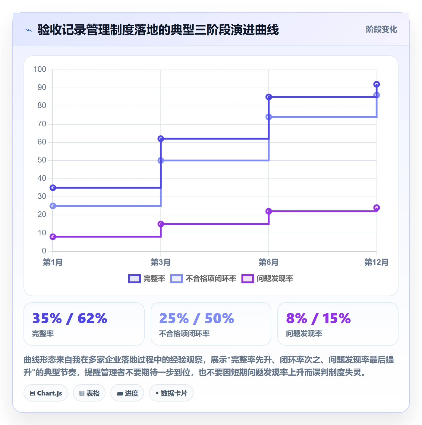 验收记录管理指南:企业管理者如何做好任务验收,制度设计全流程