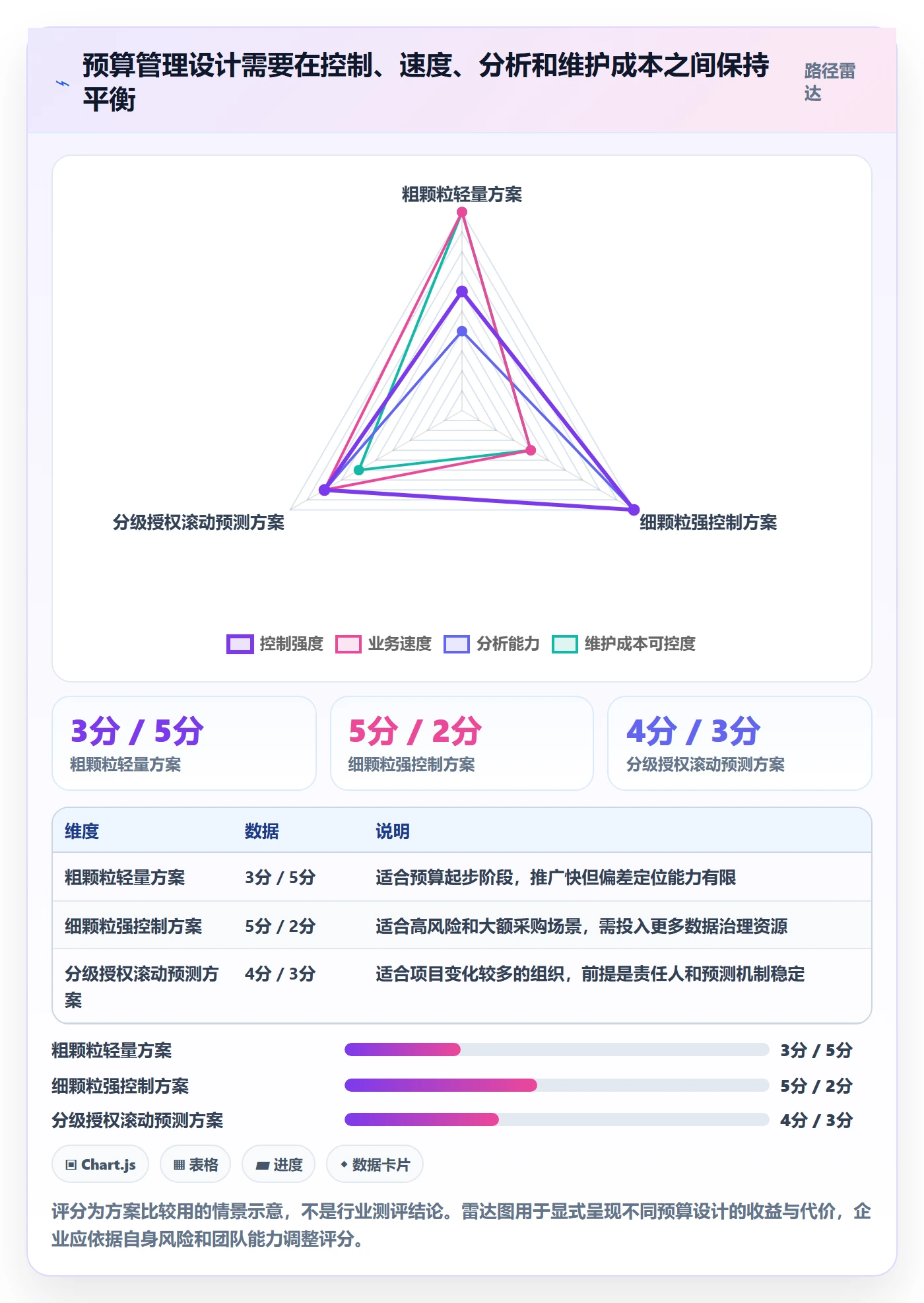 预算科目怎么做?PMO协同管理:预算管理从0到1