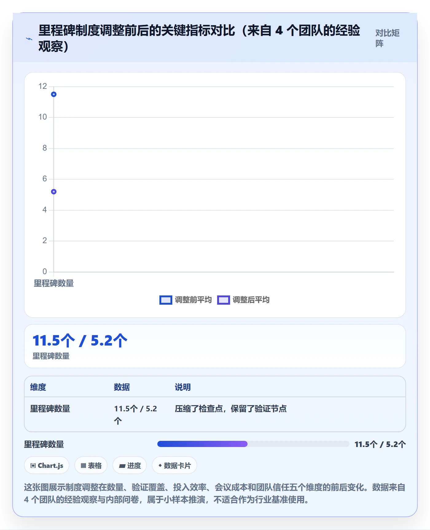 关键节点管理方法大全:产品经理里程碑制度设计落地清单