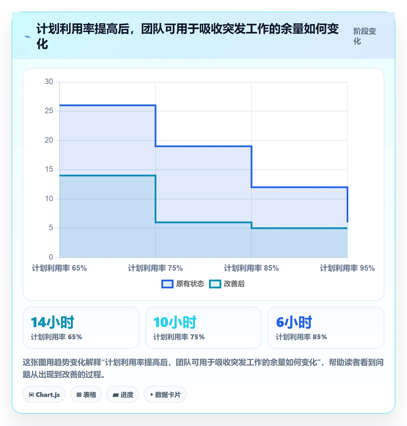 资源负载超负荷全流程：项目成员落地方案与一文讲清