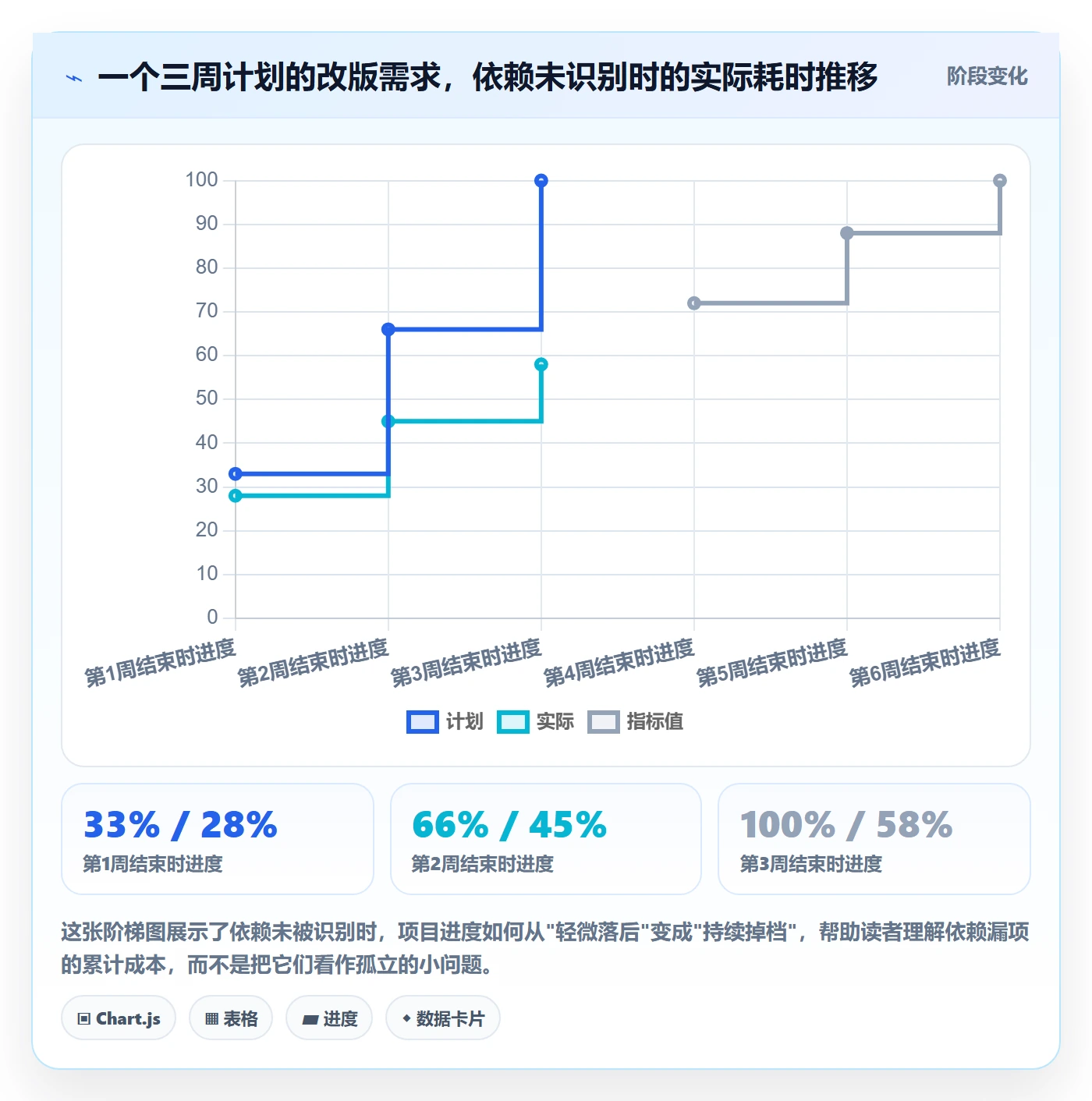 FS管理方法大全:产品经理任务依赖实操方法落地清单